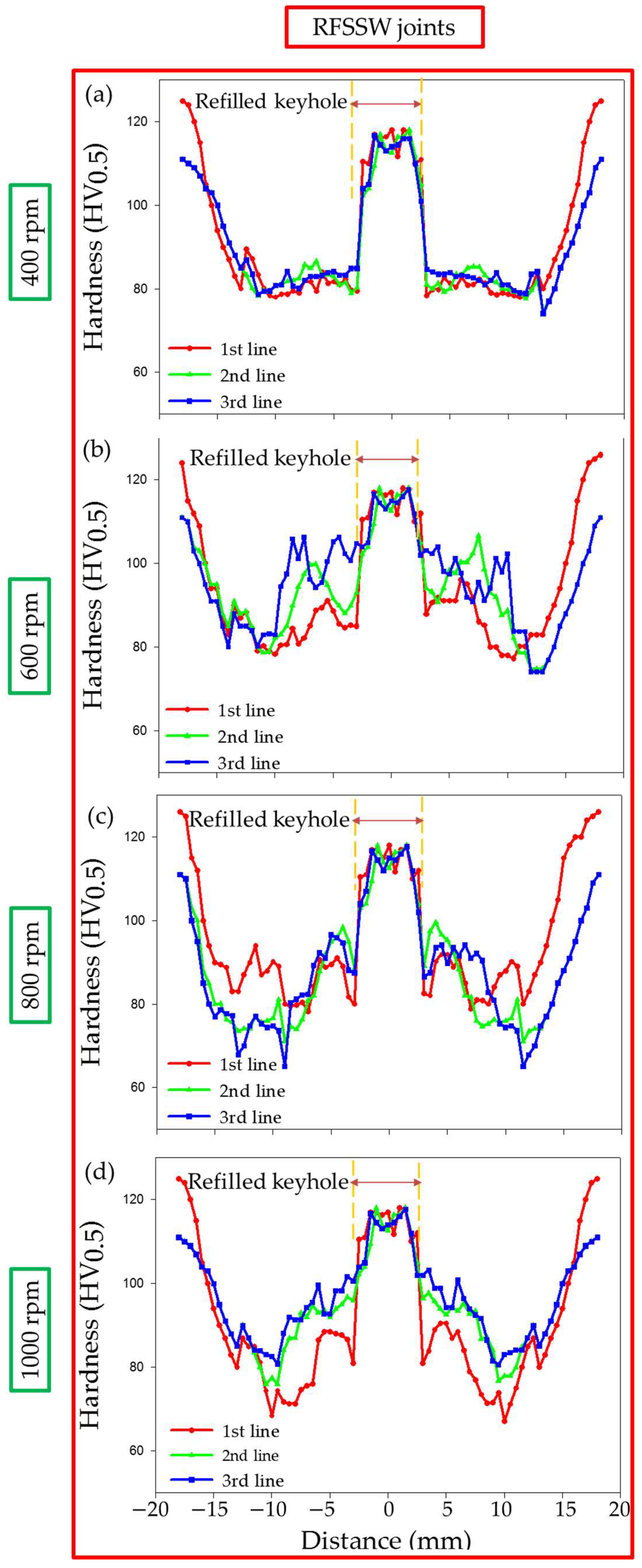 Materials 15 06799 g013 Materials 15 06799 g013
