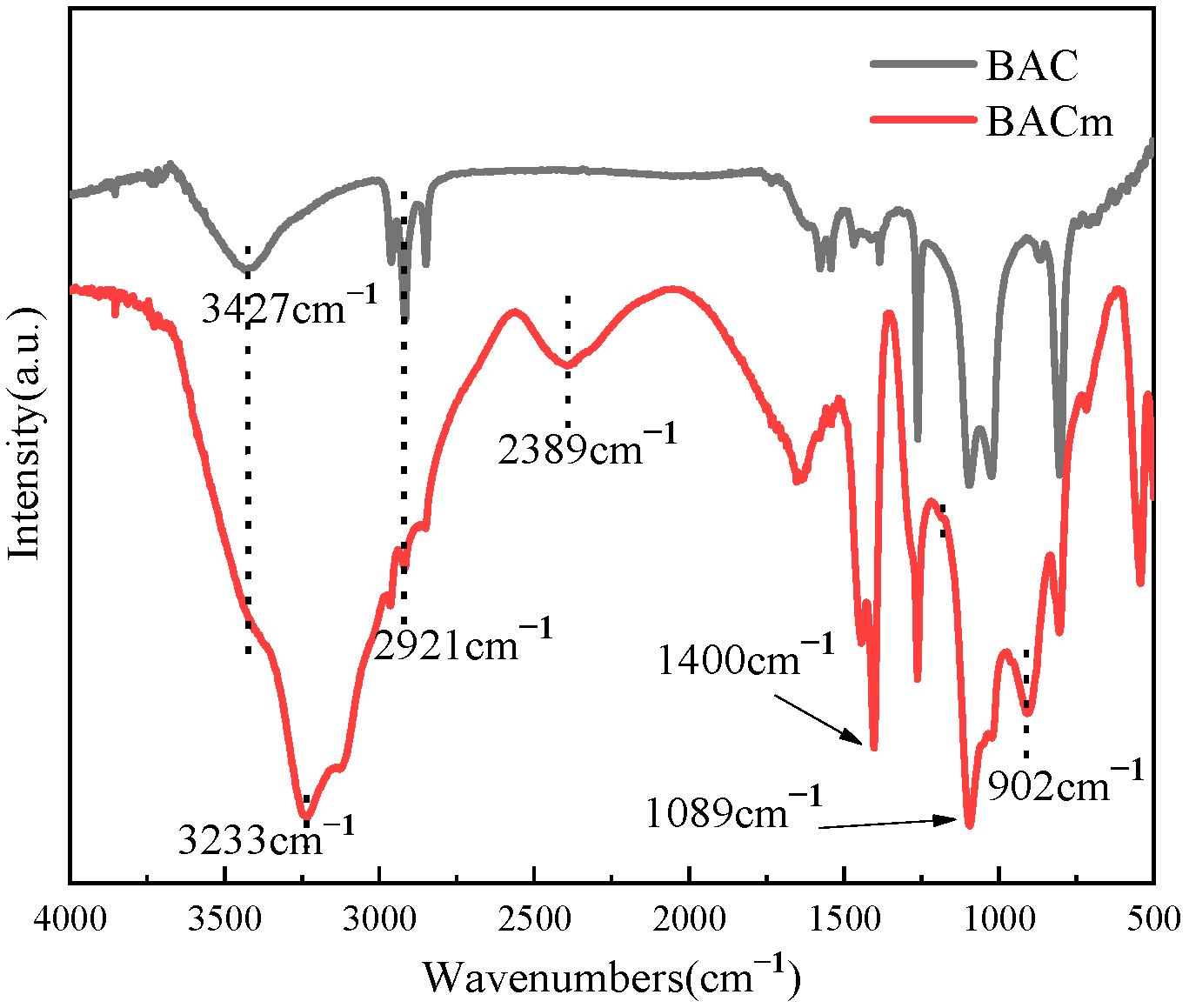 Materials 15 06802 g001 550