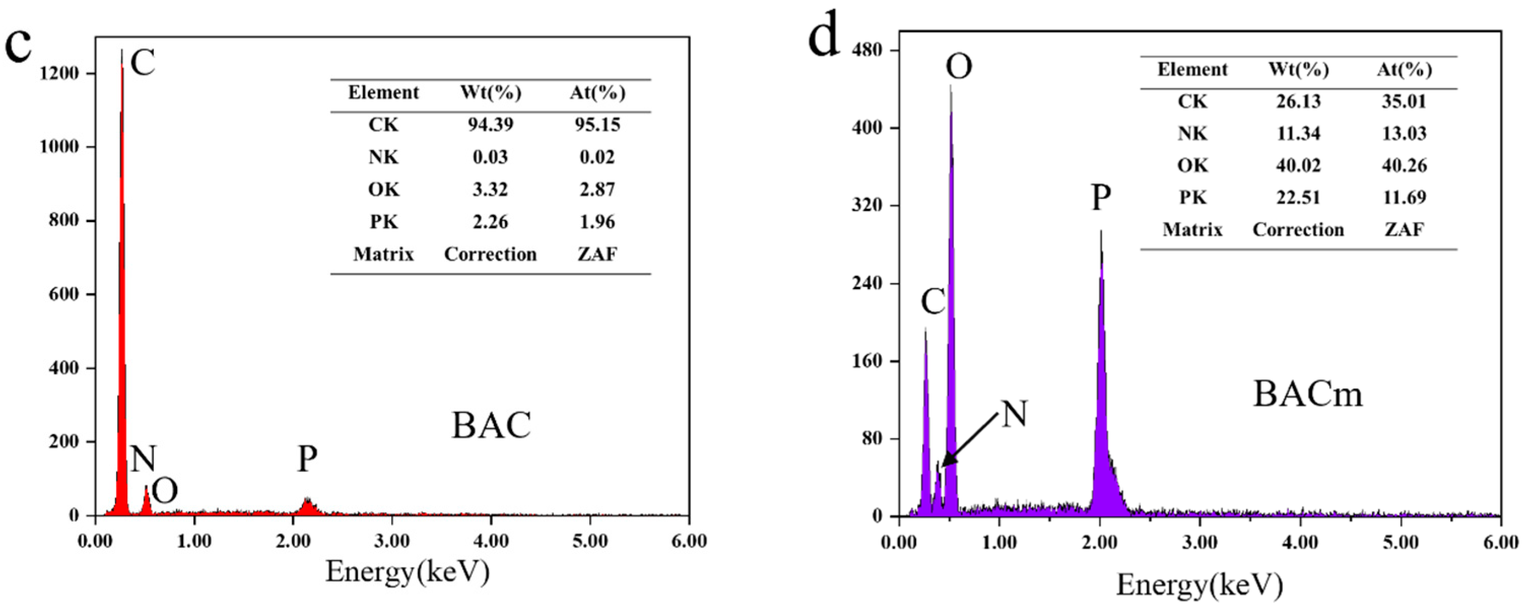 Materials 15 06802 g002b 550