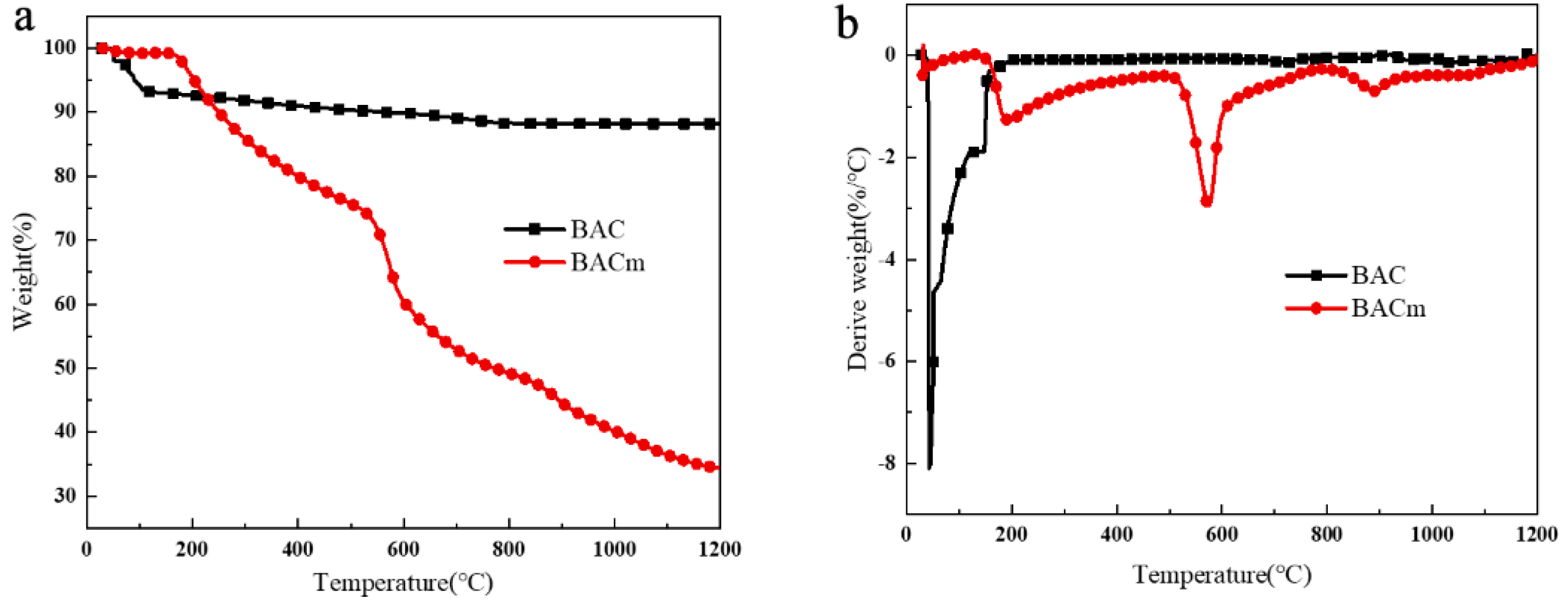 Materials 15 06802 g004 550