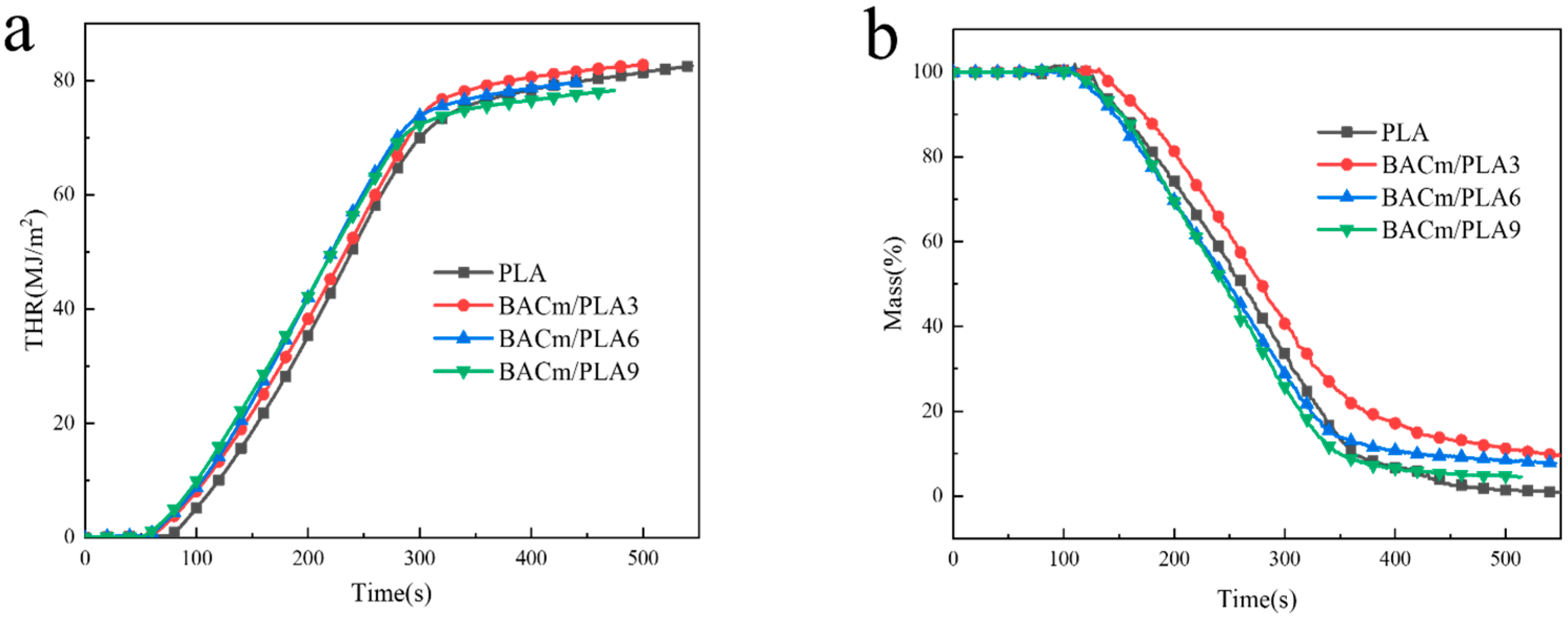 Materials 15 06802 g007a 550