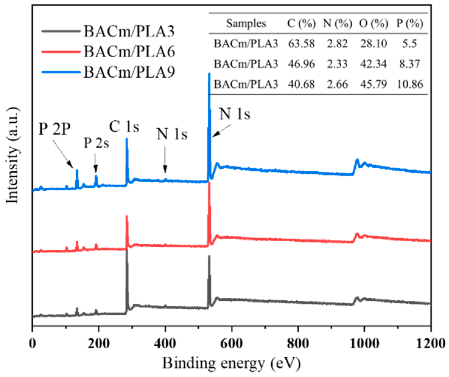 Materials 15 06802 g011 550