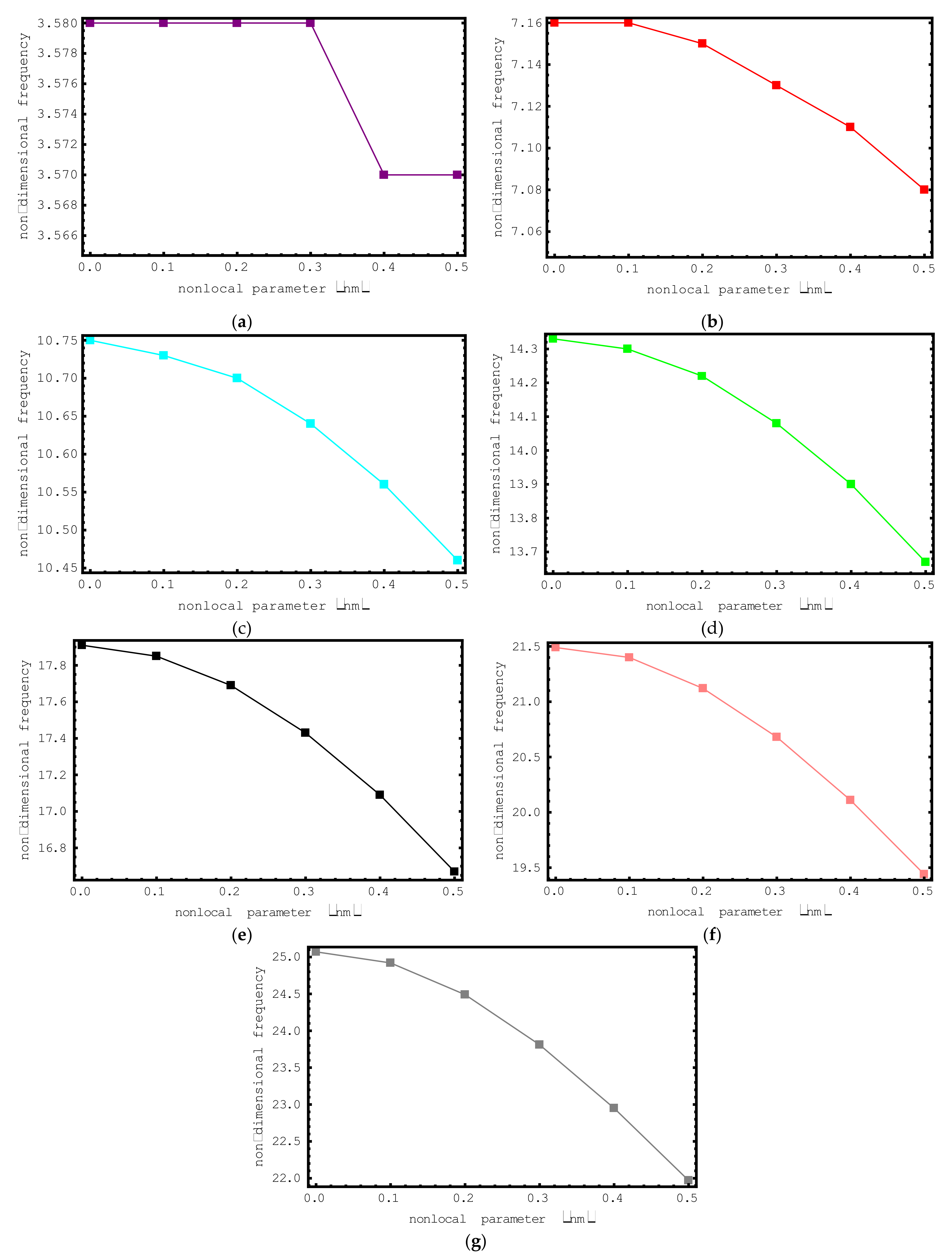 Materials 15 06803 g003