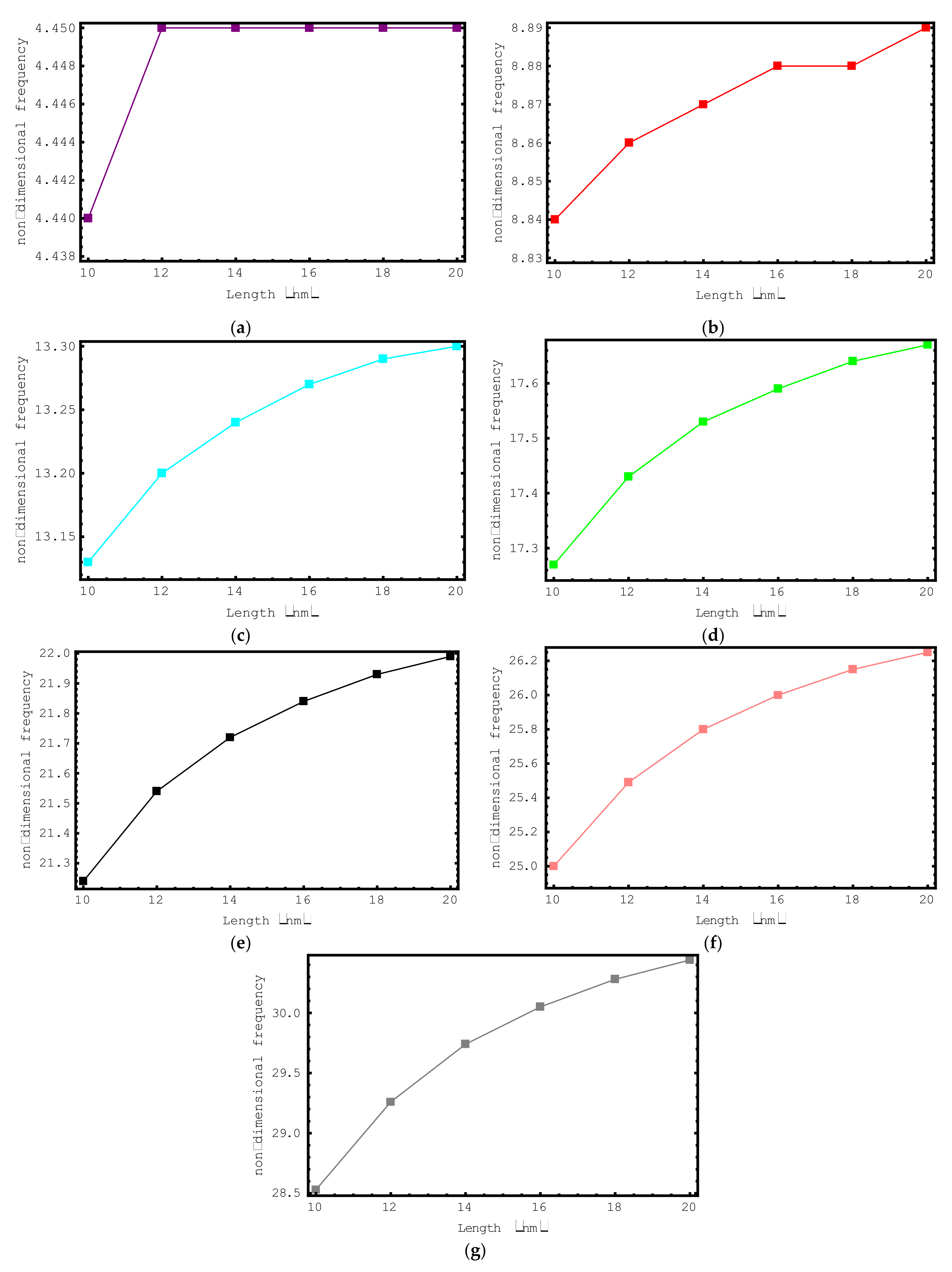 Materials 15 06803 g005