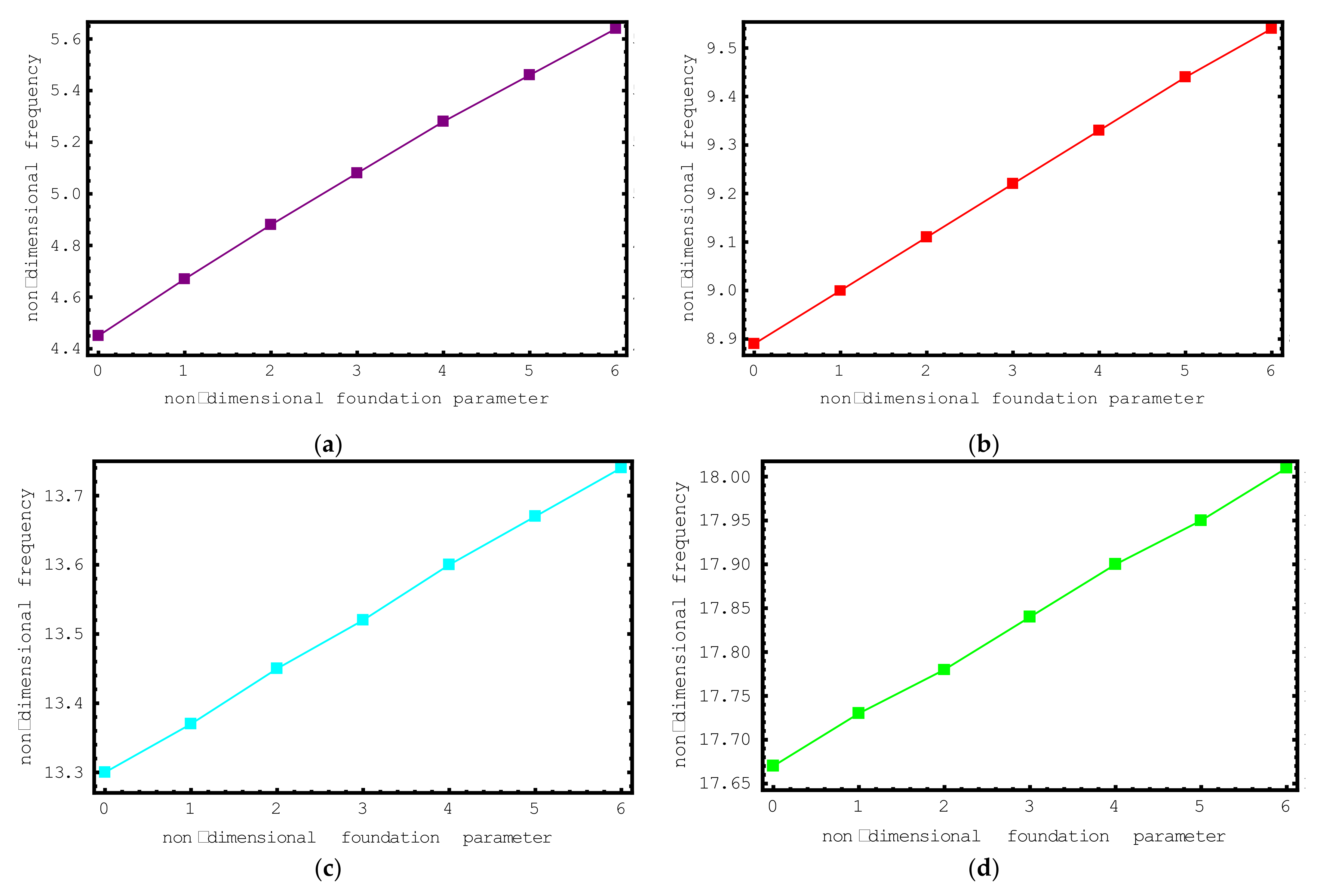 Materials 15 06803 g006a