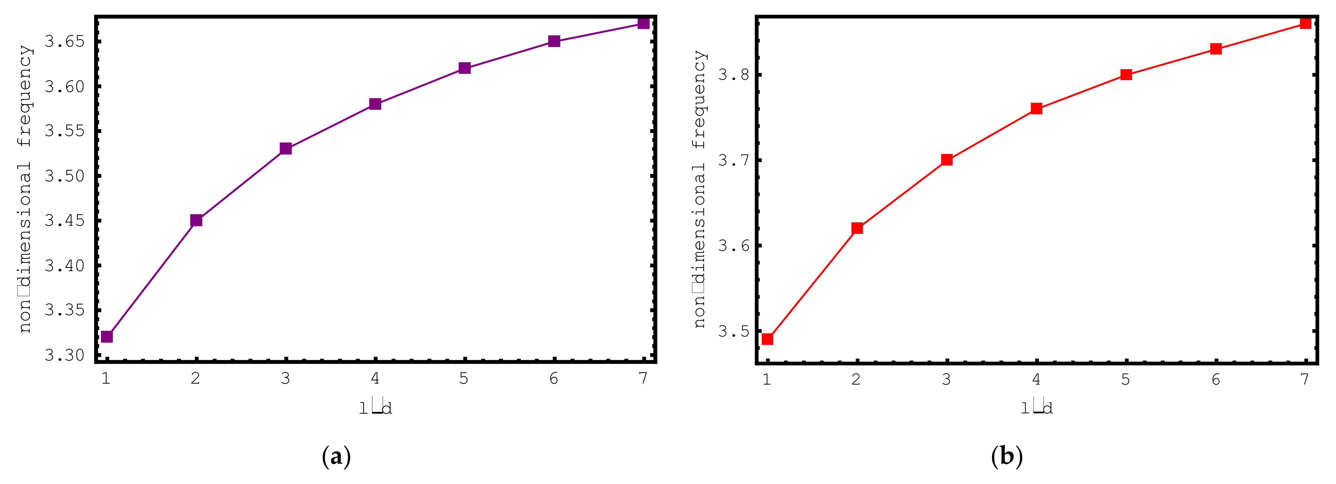 Materials 15 06803 g007a