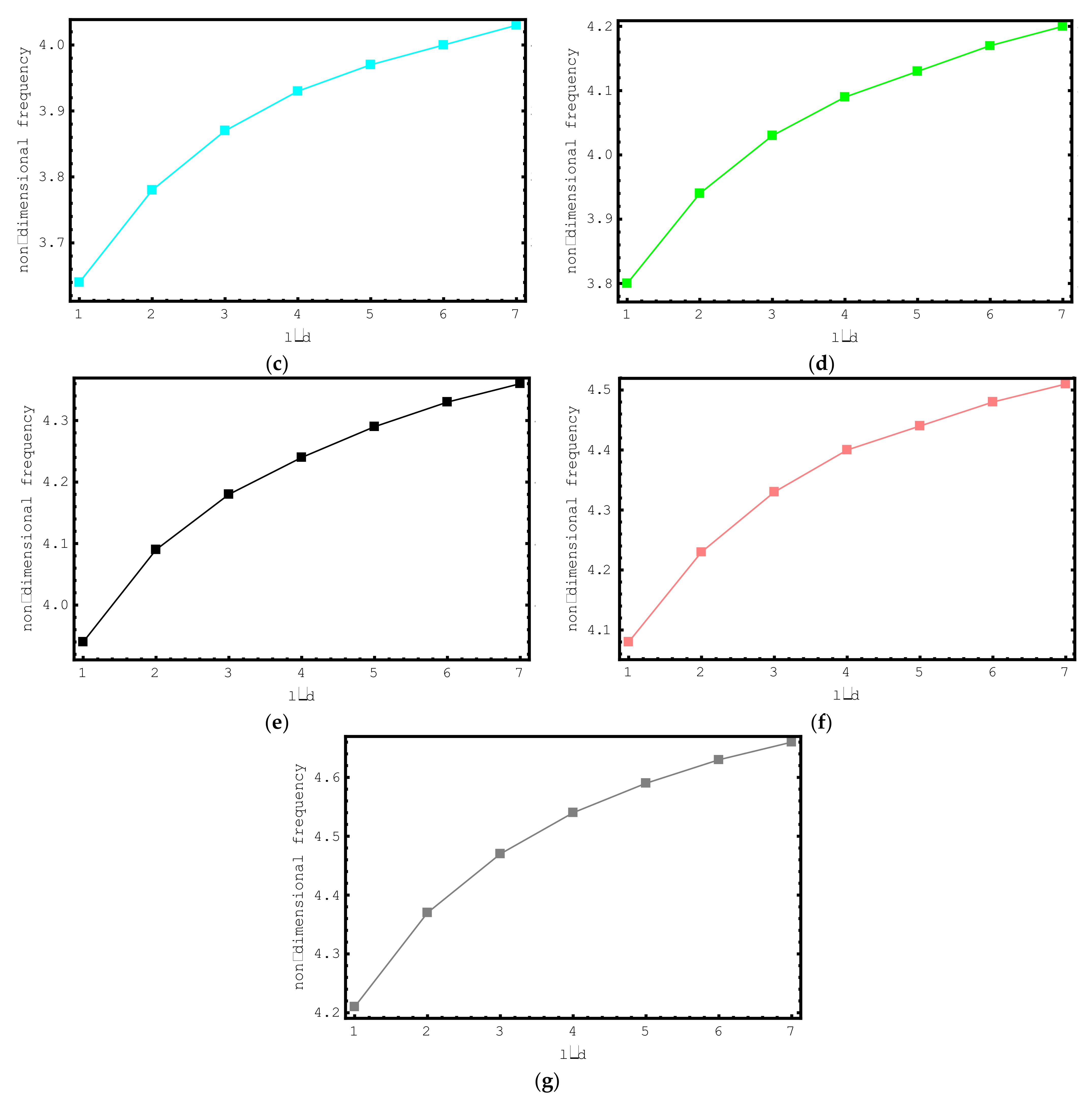 Materials 15 06803 g007b
