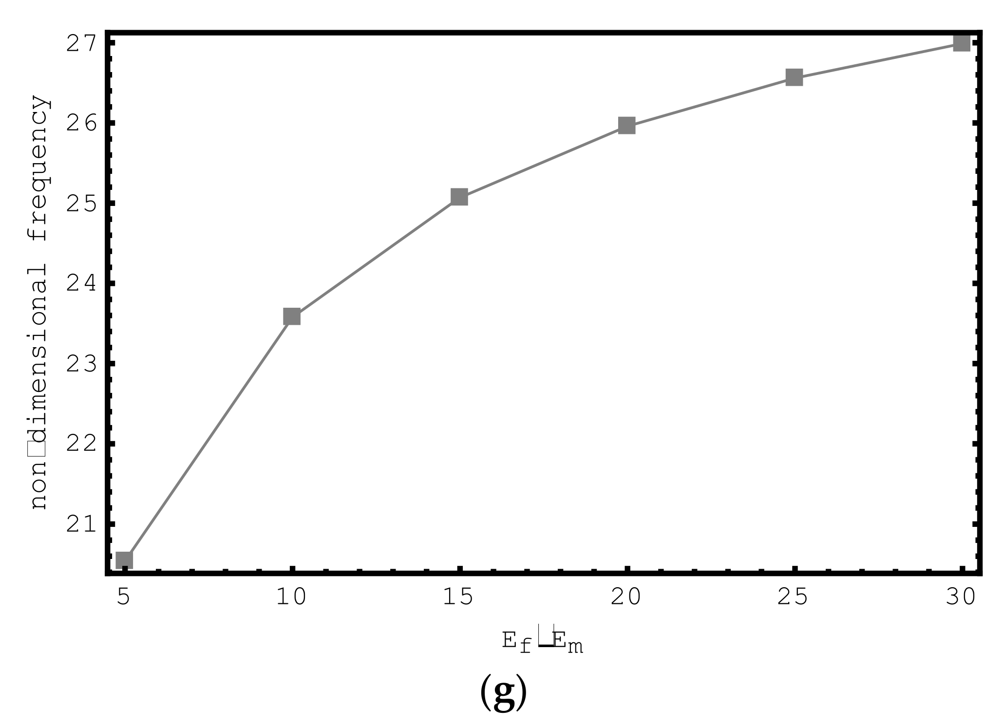 Materials 15 06803 g009b