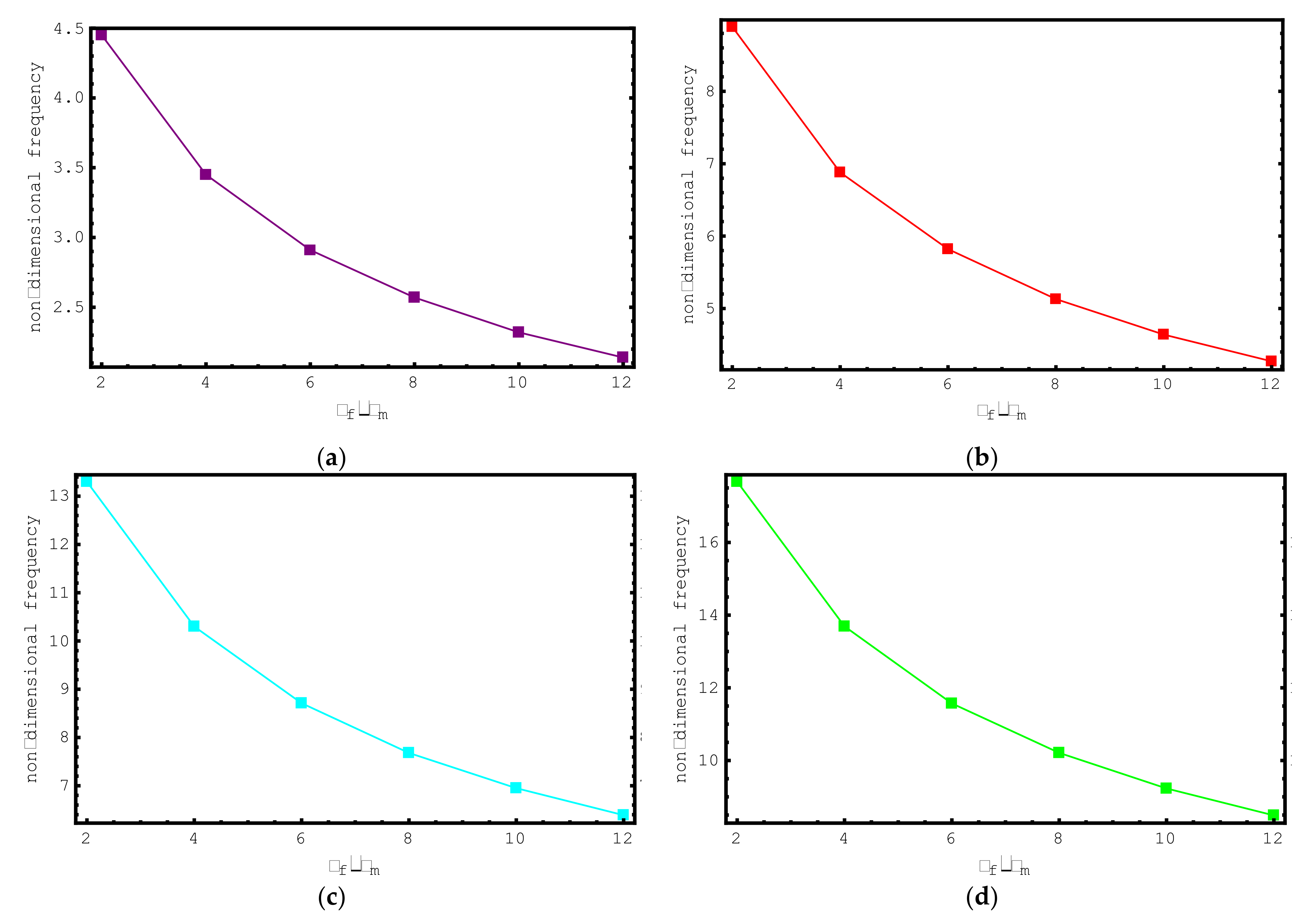 Materials 15 06803 g010a