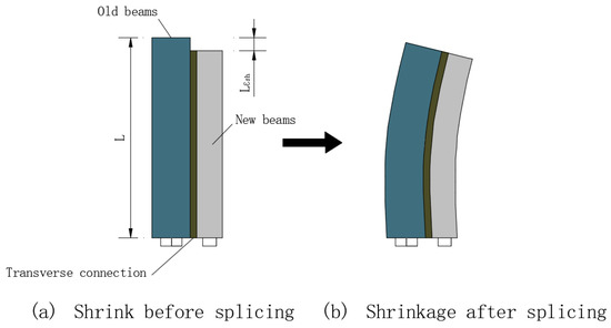 Numerical Analysis on Transverse Splicing Structure for the