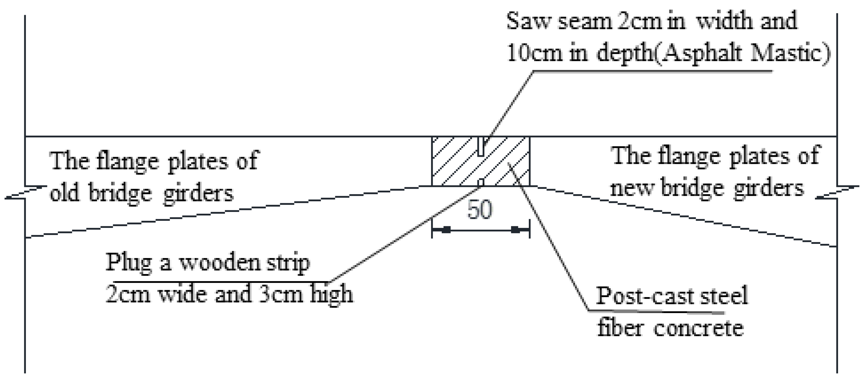 Materials 15 06805 g005 550