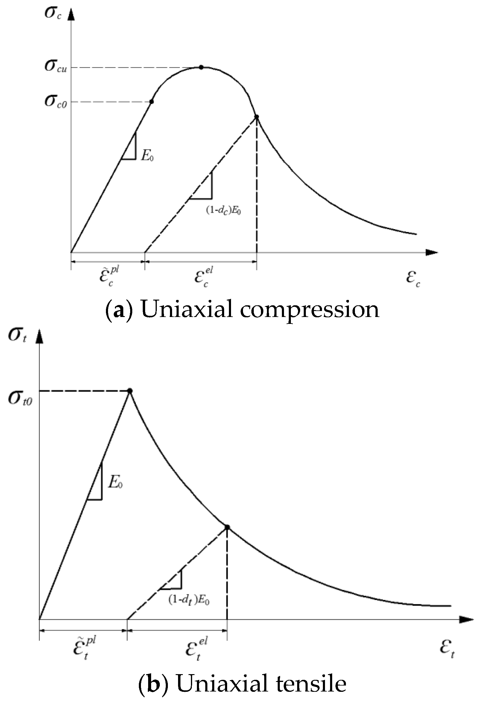 Materials 15 06805 g008 550