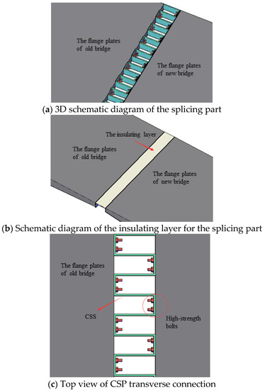 Numerical Analysis on Transverse Splicing Structure for the Widening of ...