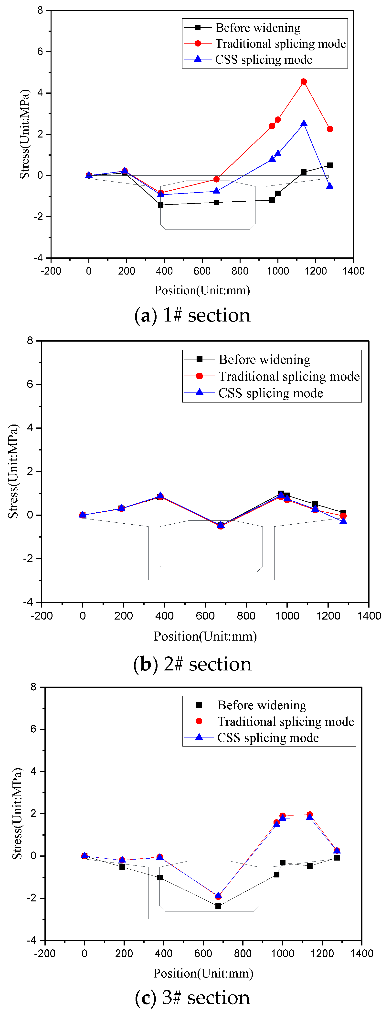 Materials 15 06805 g016 550