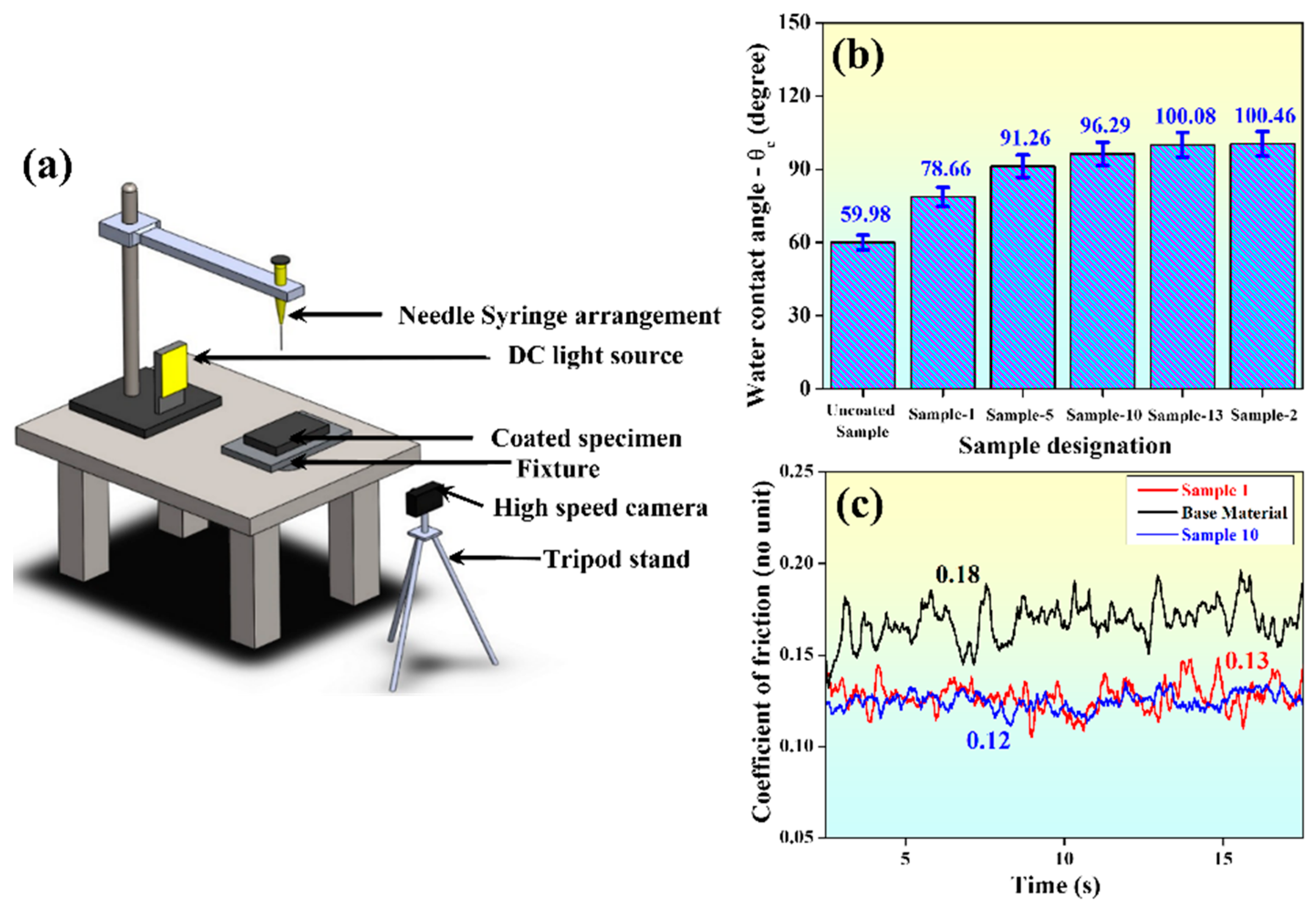 Materials 15 06806 g010