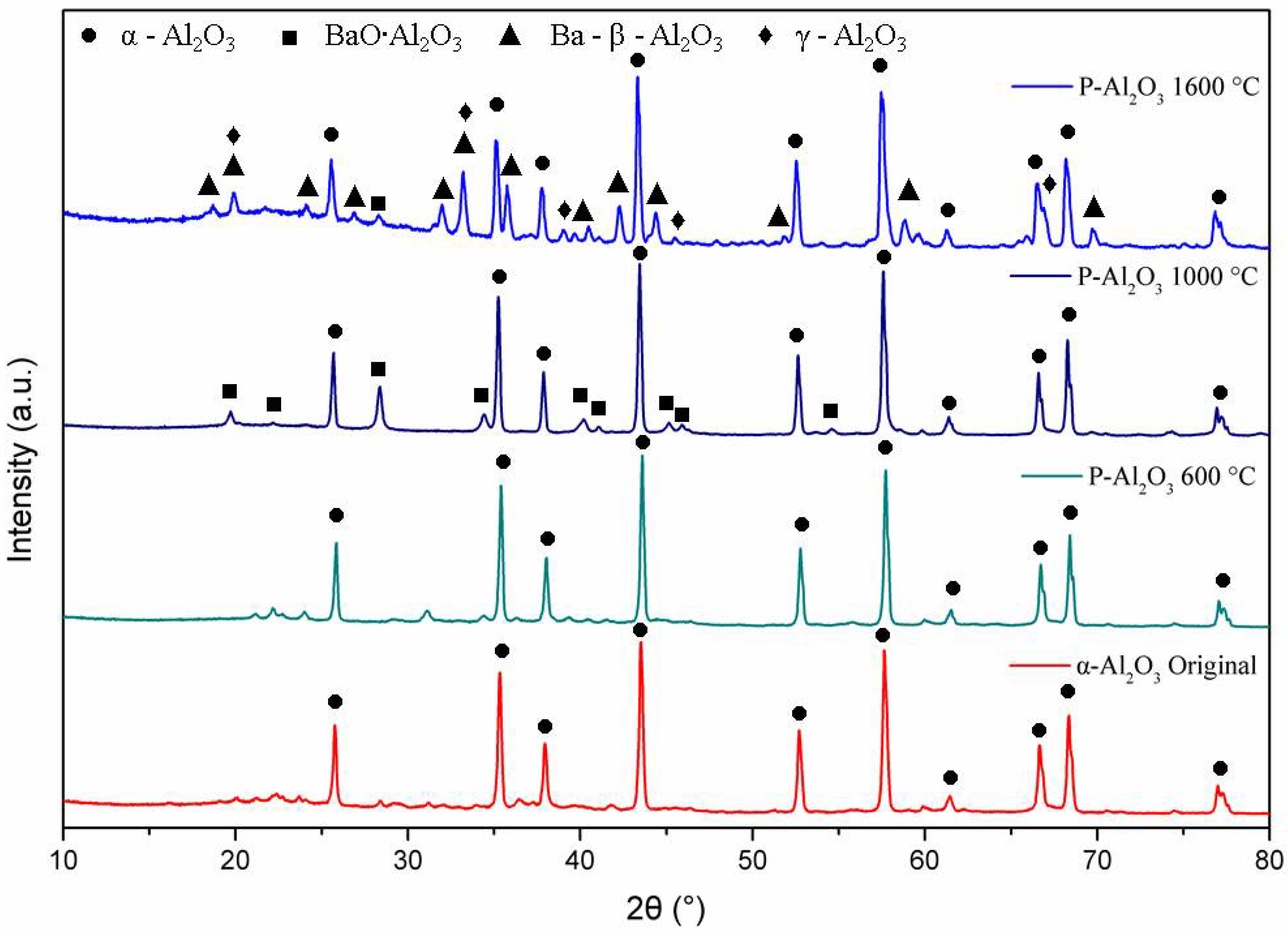 Materials 15 06809 g004 550