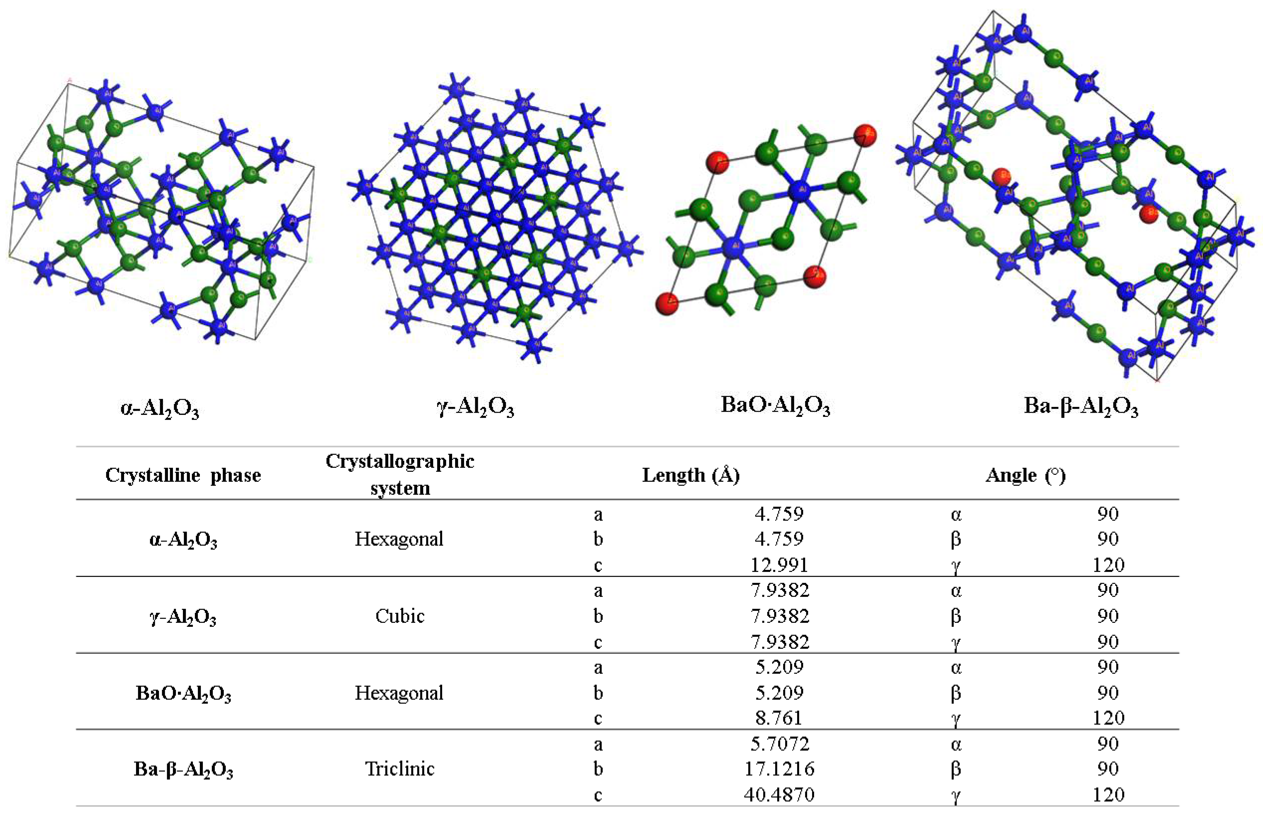 Al2o3 Crystal Structure Hexagonal