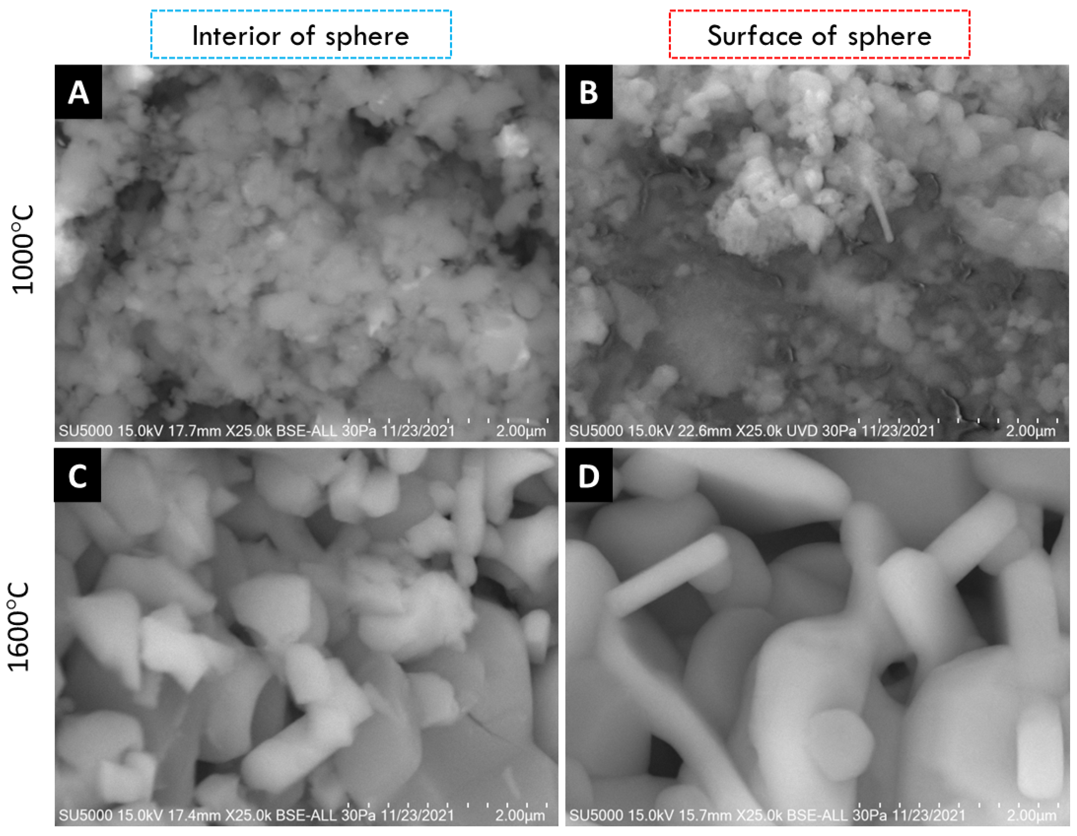 Materials 15 06809 g008 550