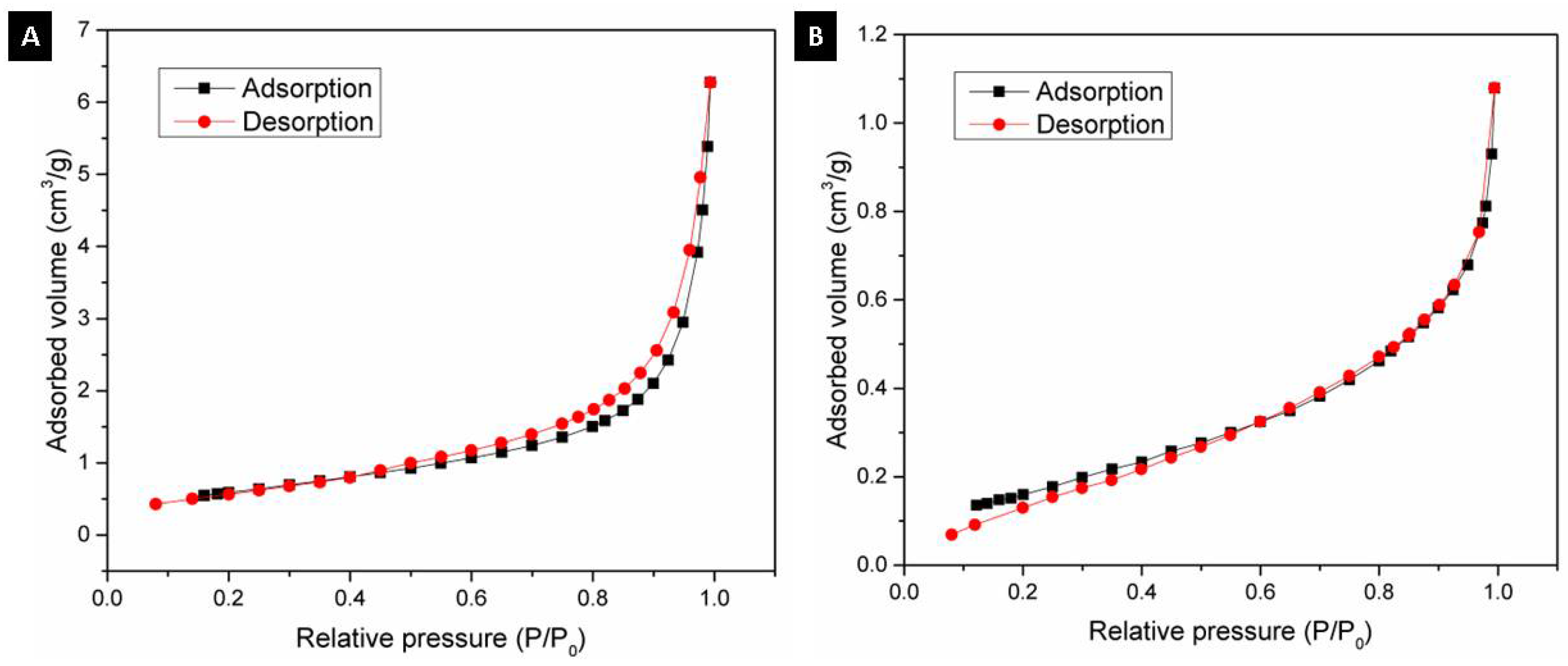 Materials 15 06809 g009 550