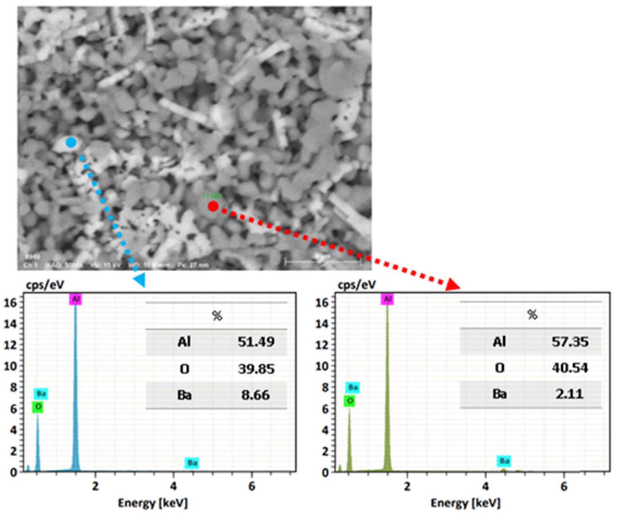 Materials 15 06809 g012 550