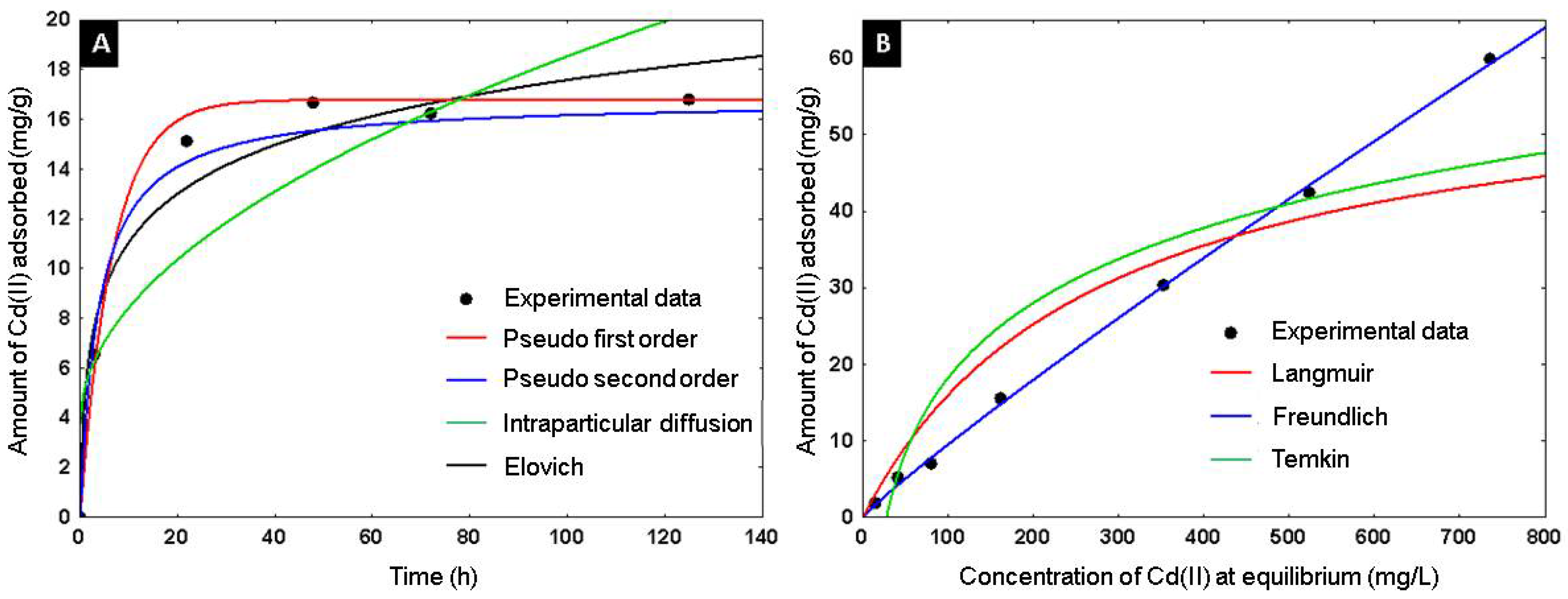 Materials 15 06809 g015 550