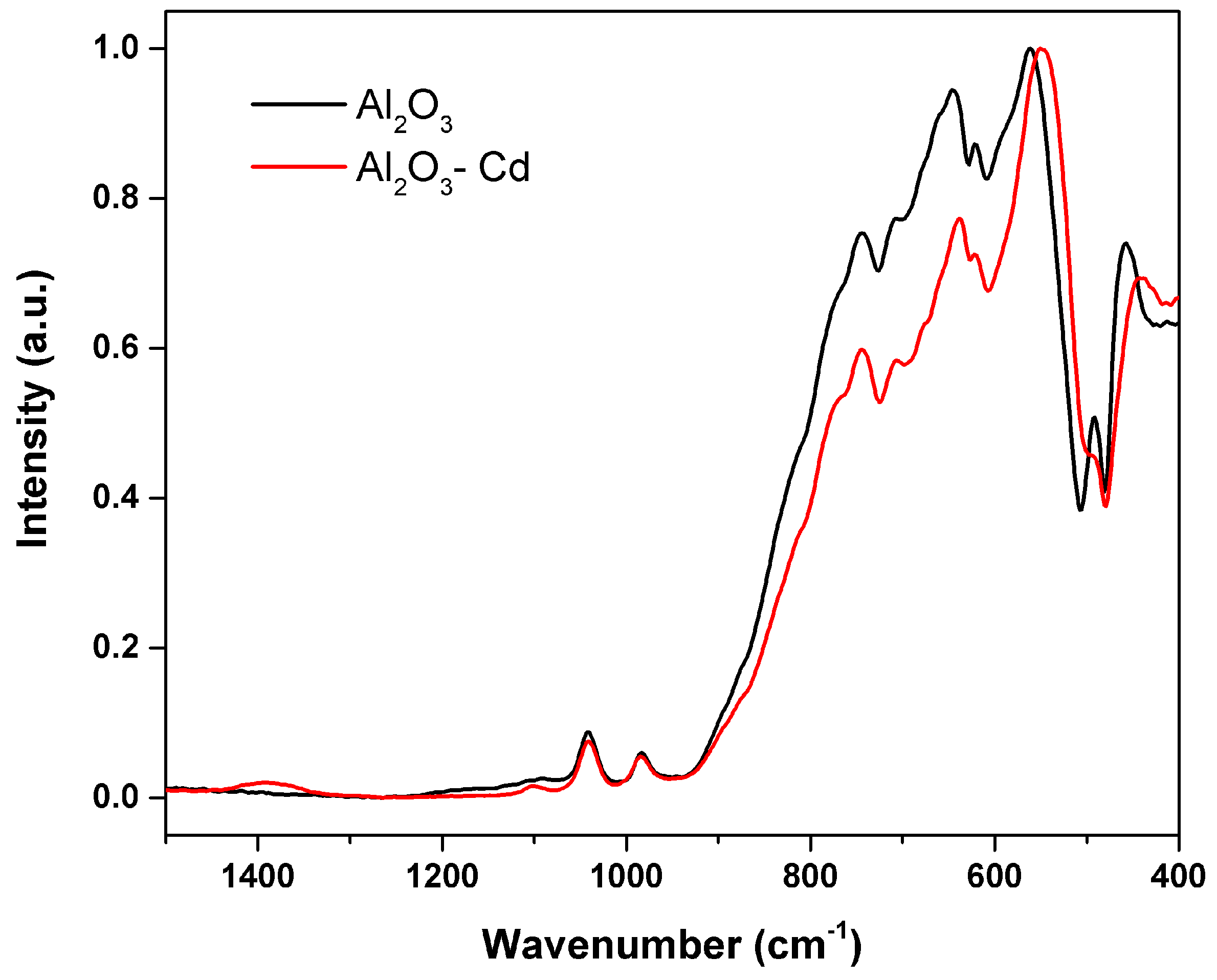 Materials 15 06809 g017 550