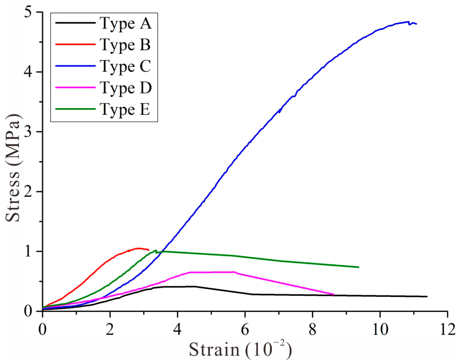 Materials 15 06810 g014