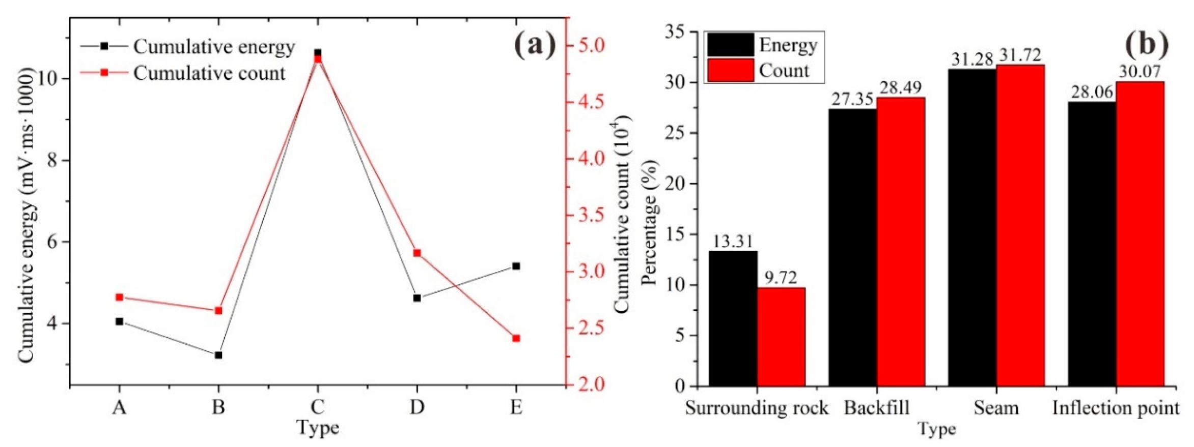 Materials 15 06810 g015