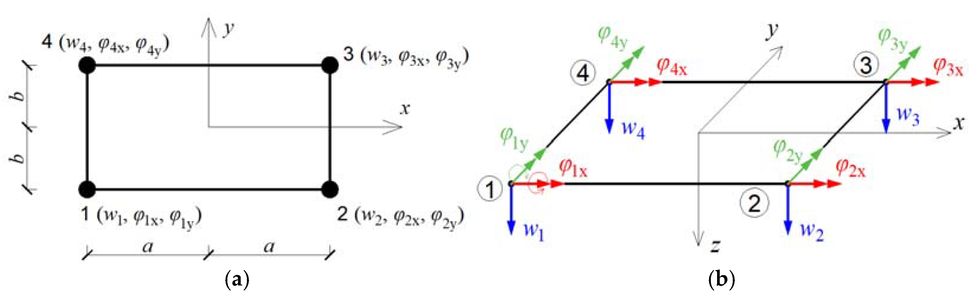 Materials Free FullText Selected Problems of Random Free
