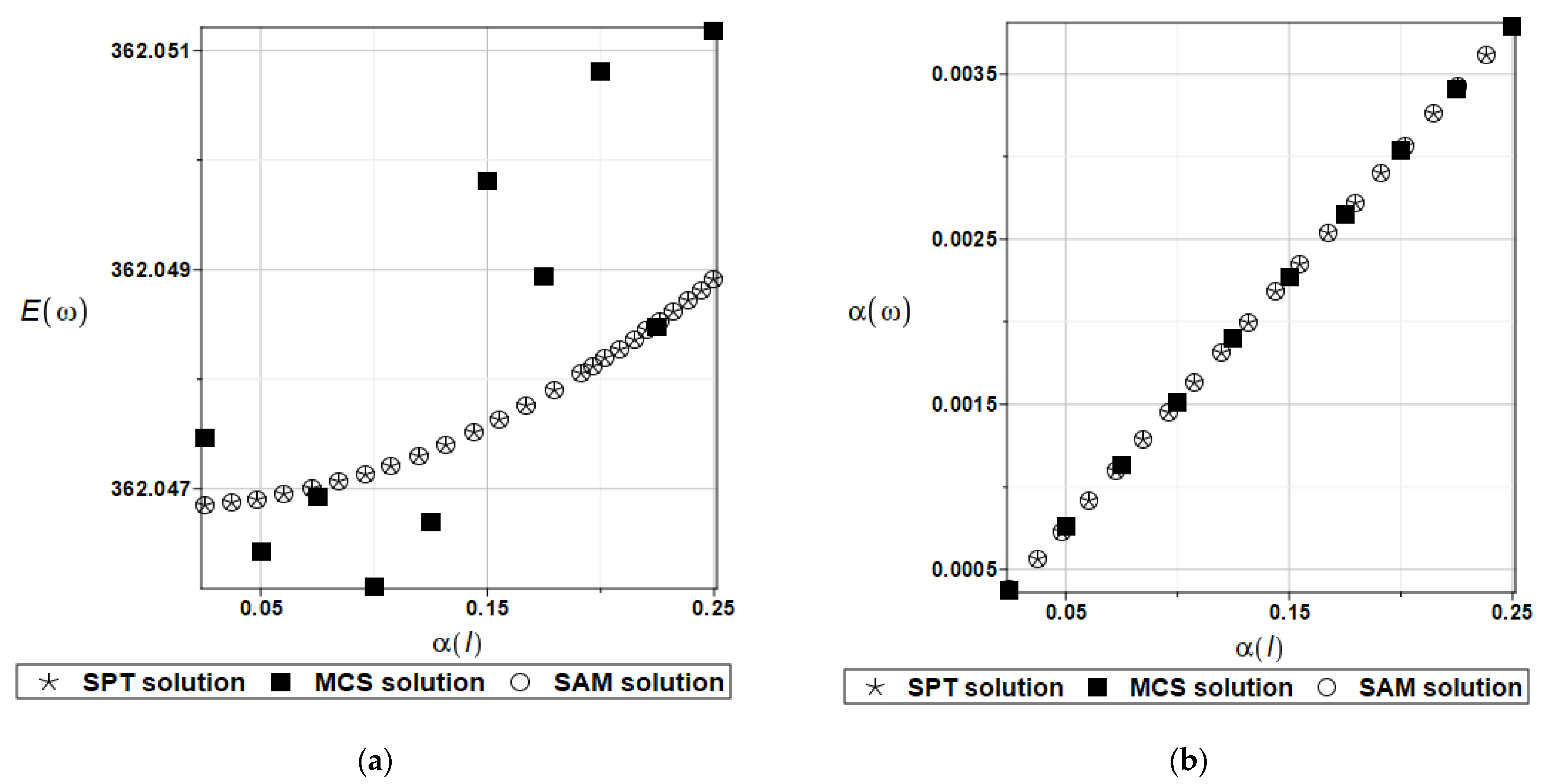 Materials 15 06811 g008a