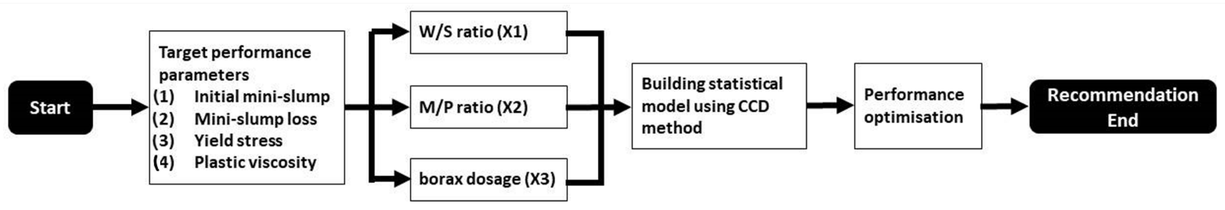 Materials 15 06815 g001