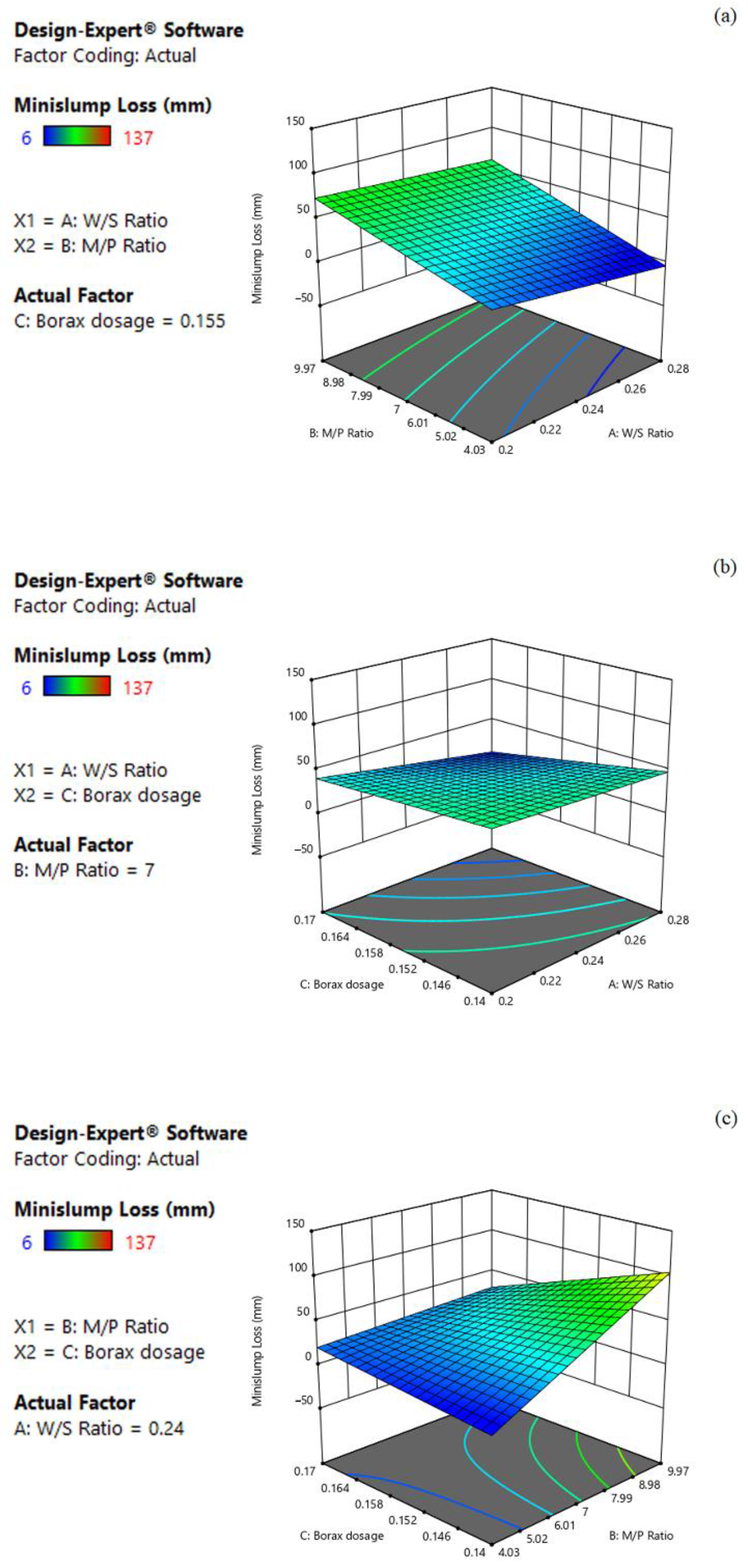 Materials 15 06815 g004