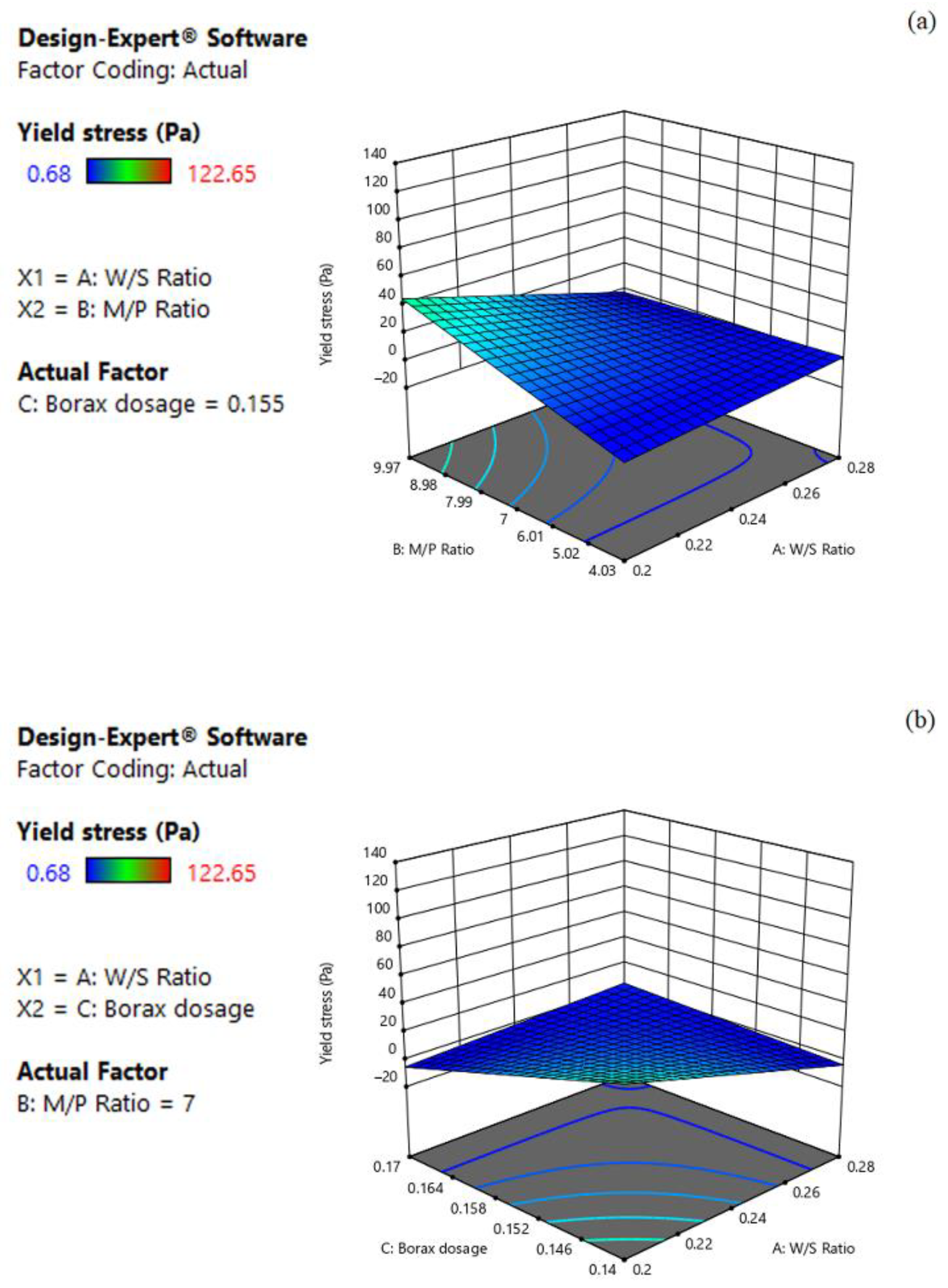 Materials 15 06815 g005a