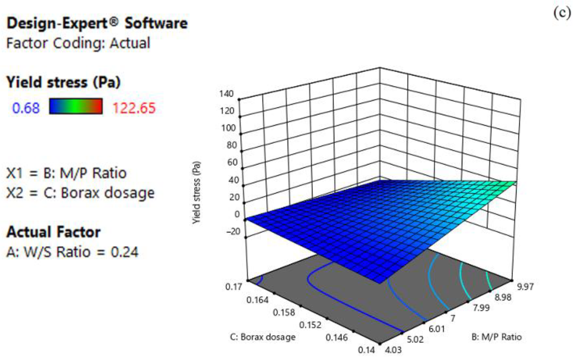 Materials 15 06815 g005b