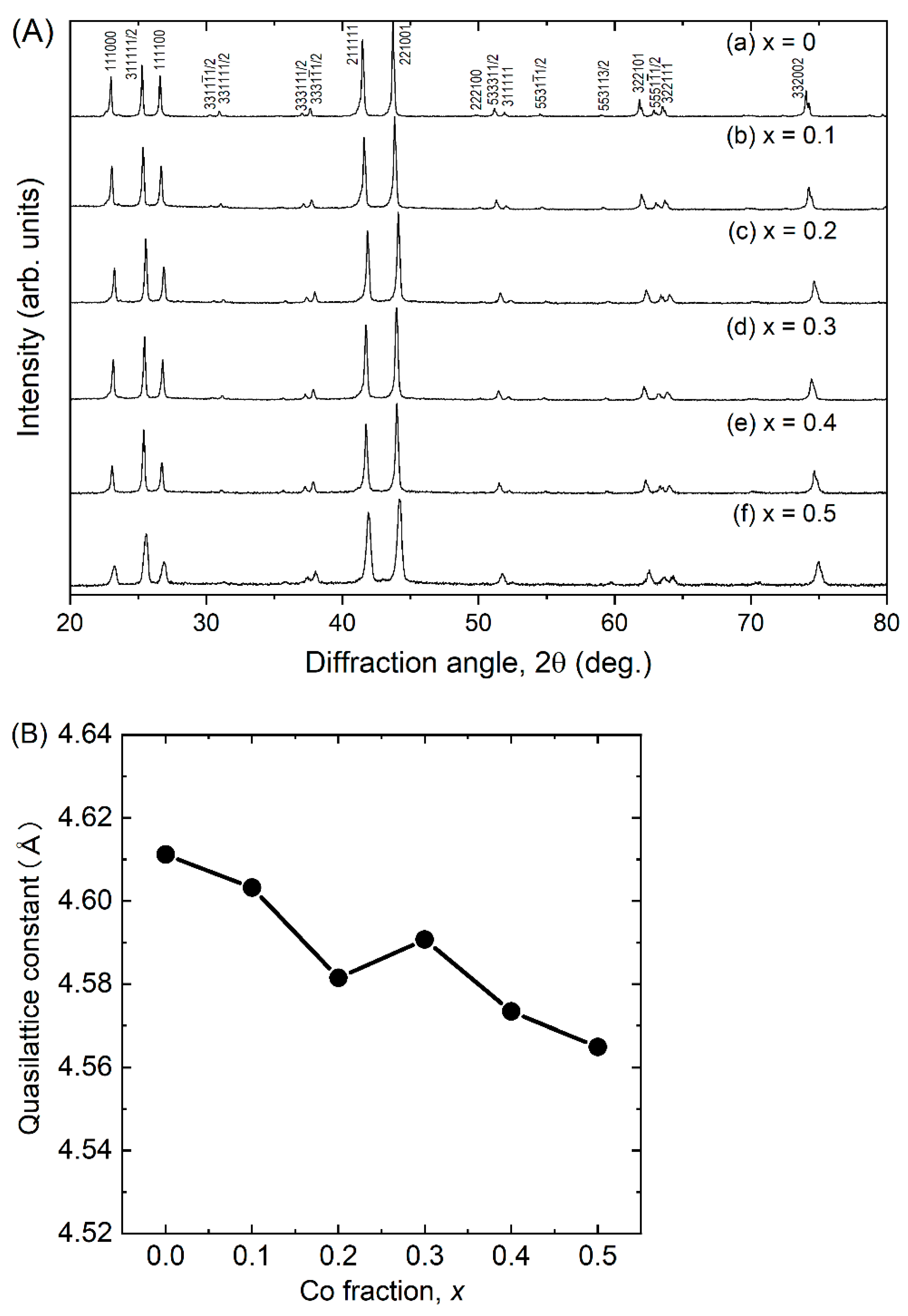 Materials 15 06816 g001 Materials 15 06816 g001
