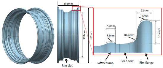 Wheel Rim Structure Types A Novel Hydroforming Process by Combining Internal and External ...