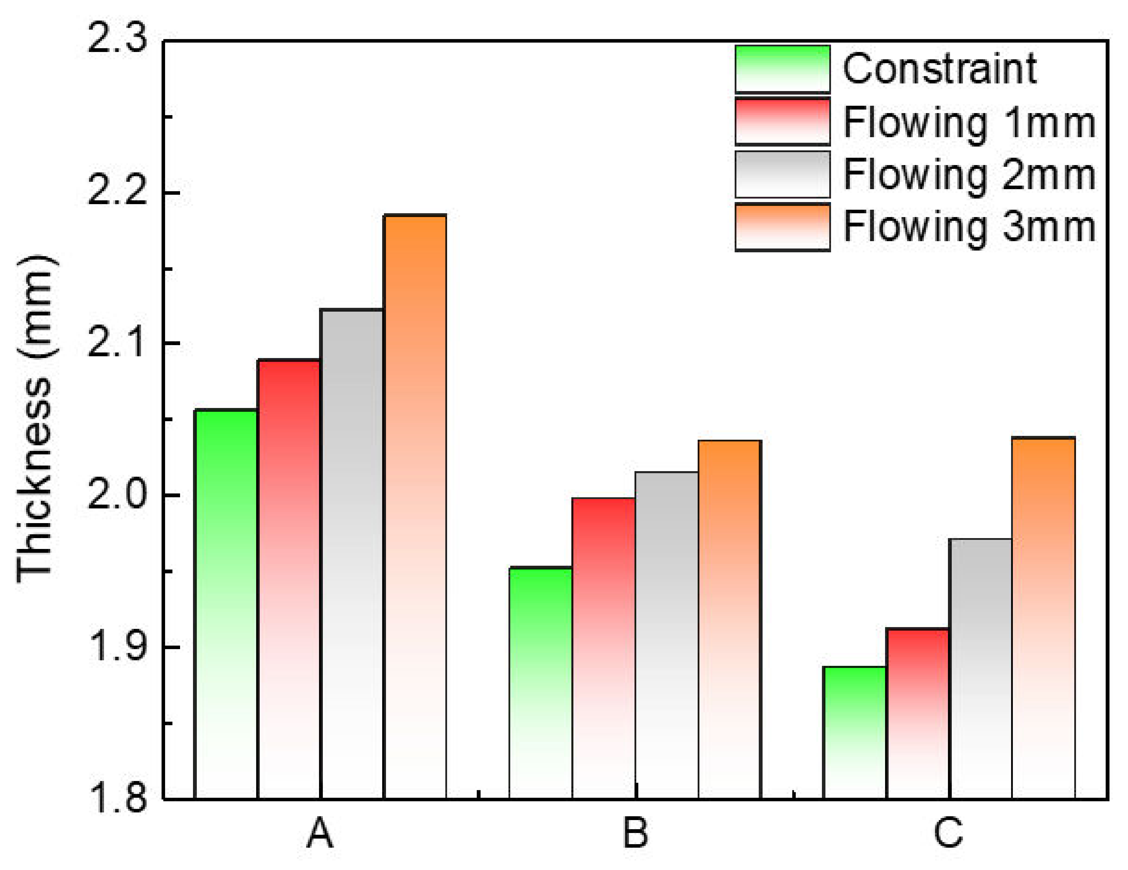Materials 15 06820 g018
