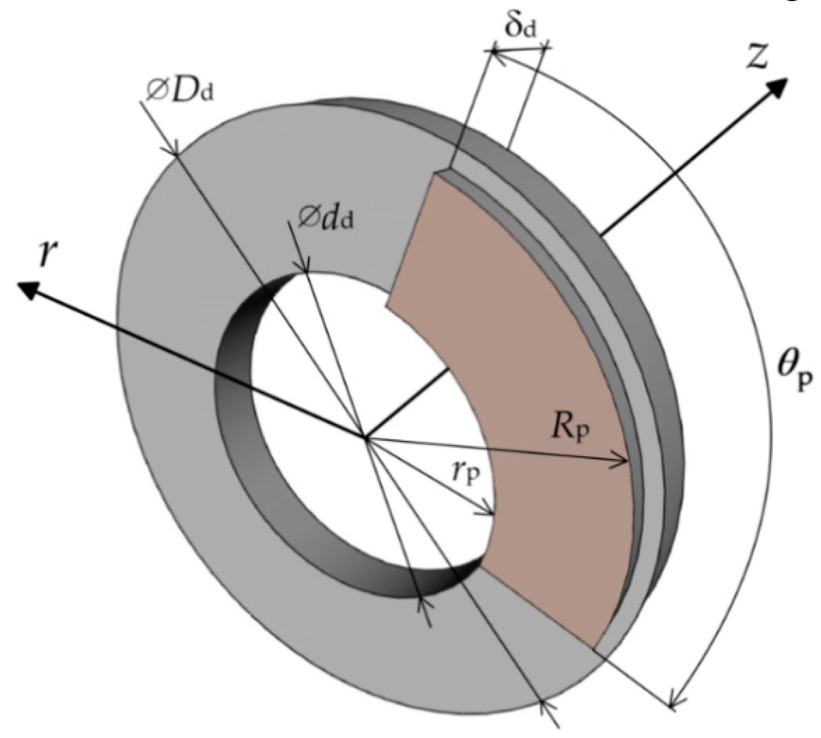 Materials 15 06821 g002