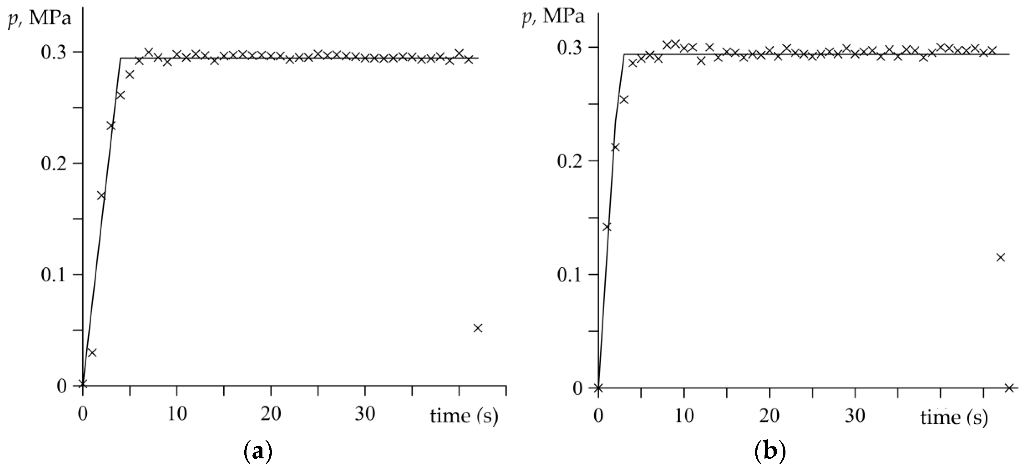 Materials 15 06821 g003
