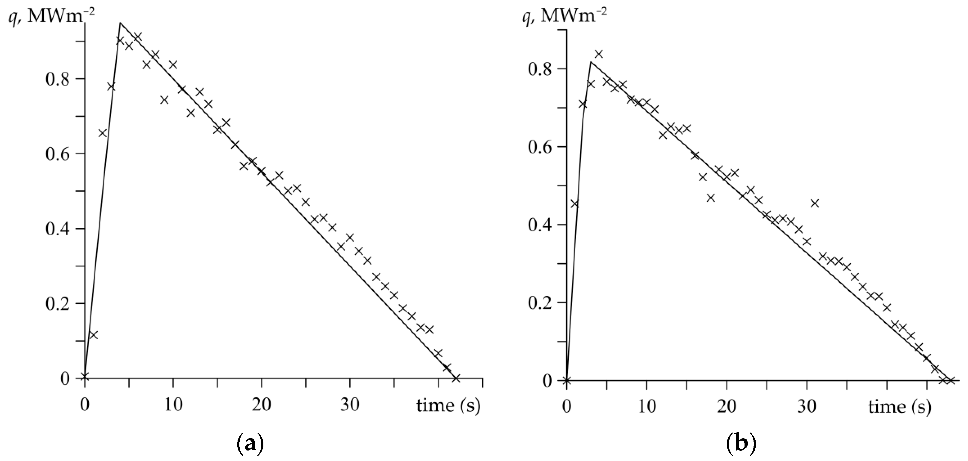 Materials 15 06821 g006