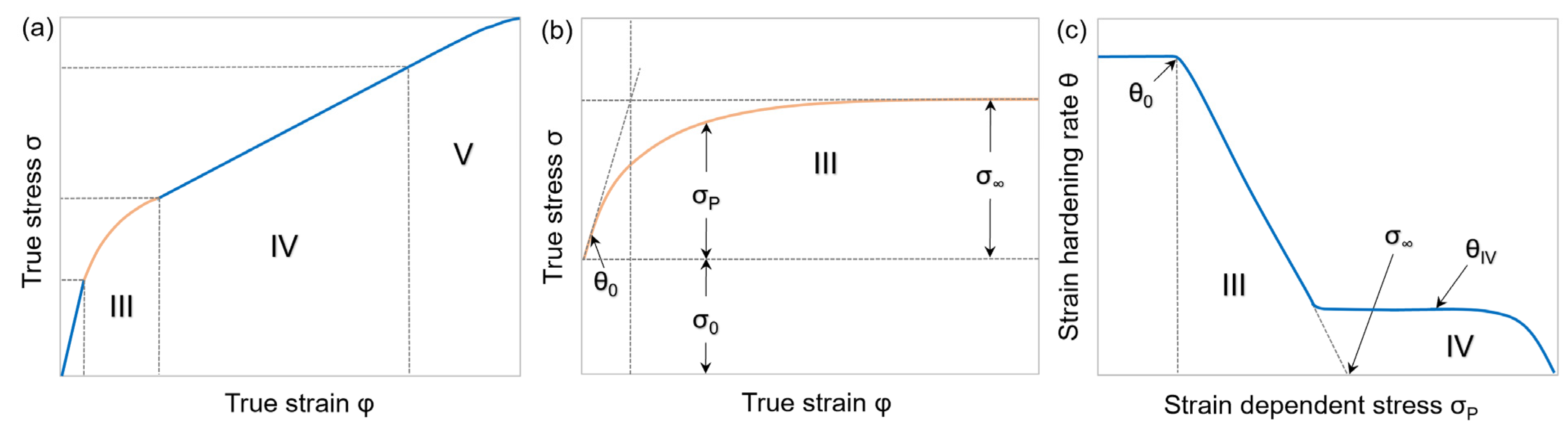 Materials 15 06824 g001 Materials 15 06824 g001