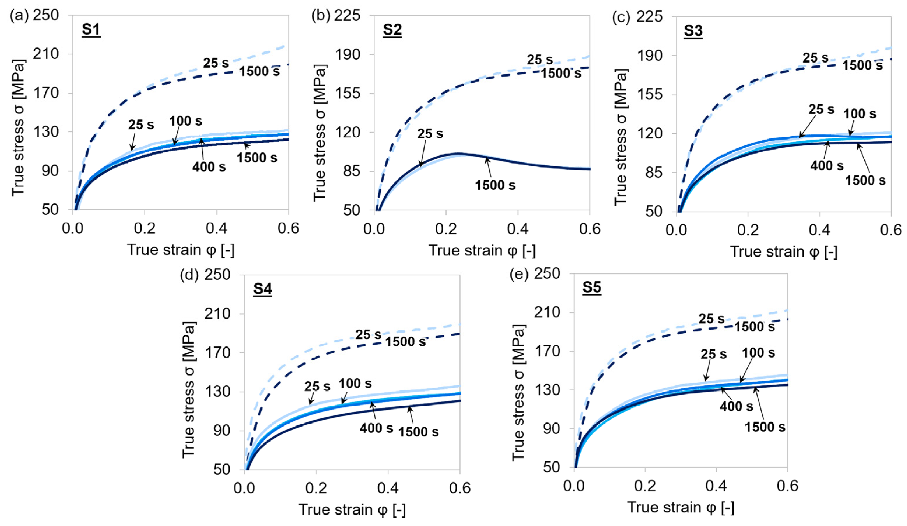 Materials 15 06824 g006 Materials 15 06824 g006