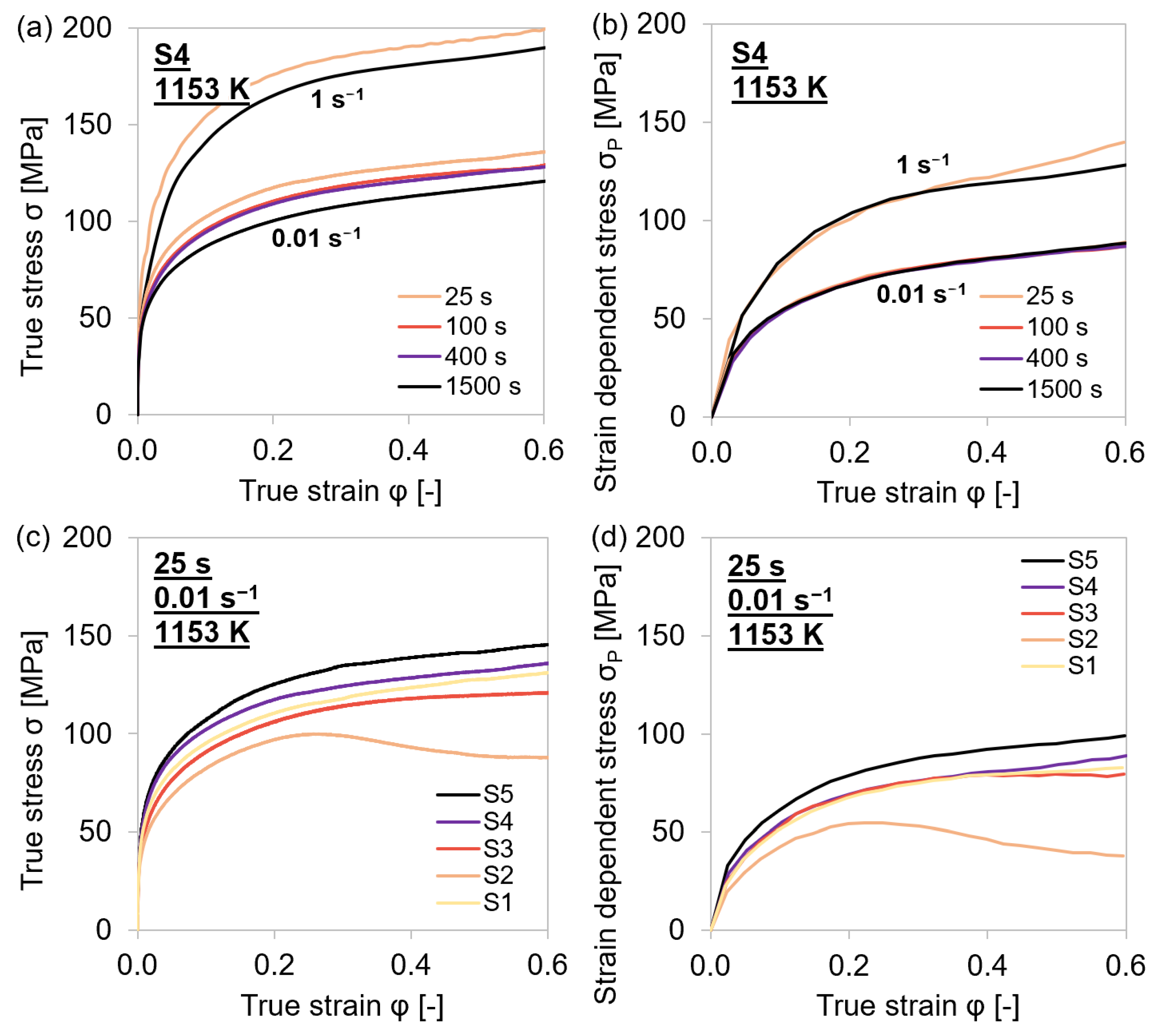Materials 15 06824 g008 Materials 15 06824 g008