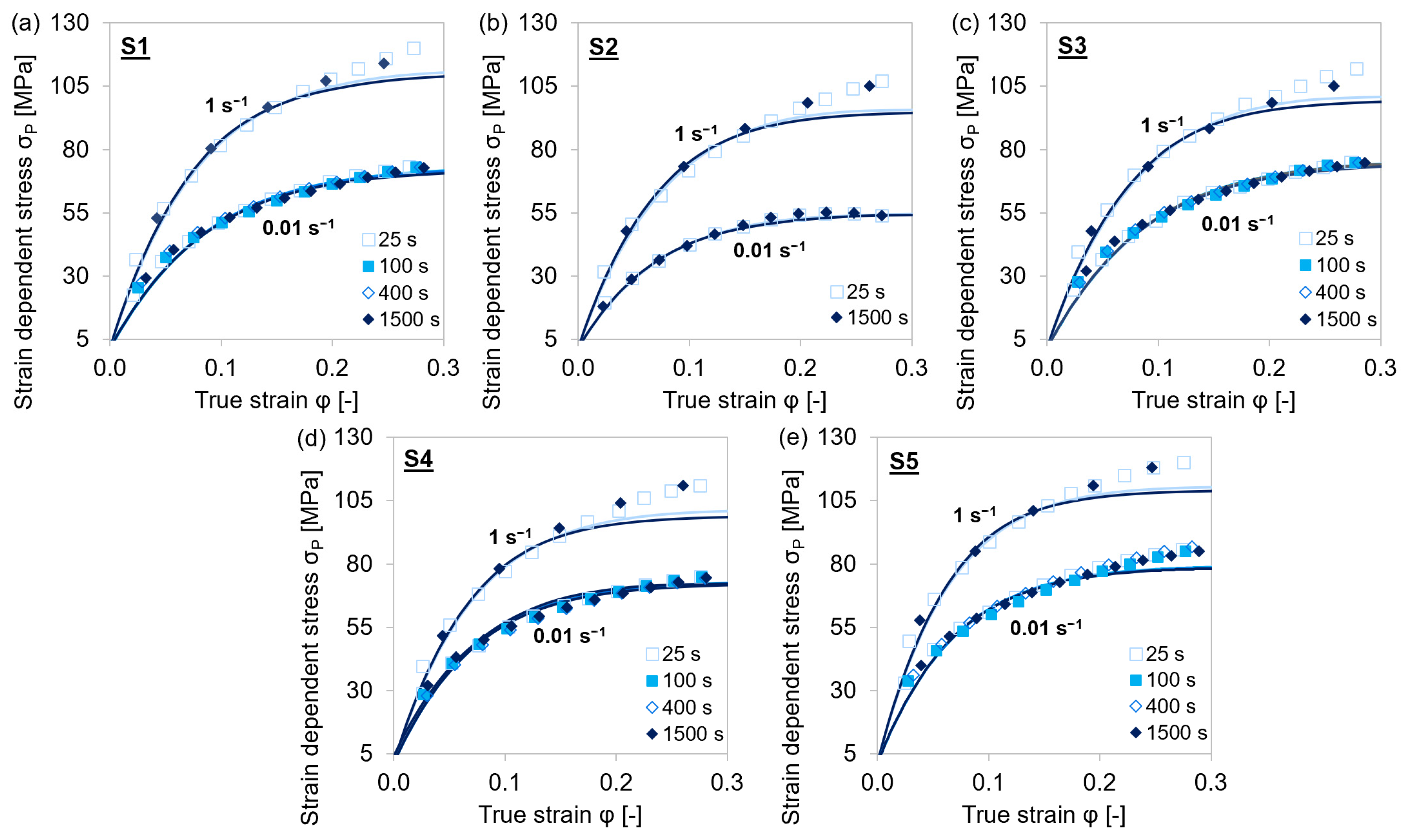 Materials 15 06824 g012 Materials 15 06824 g012
