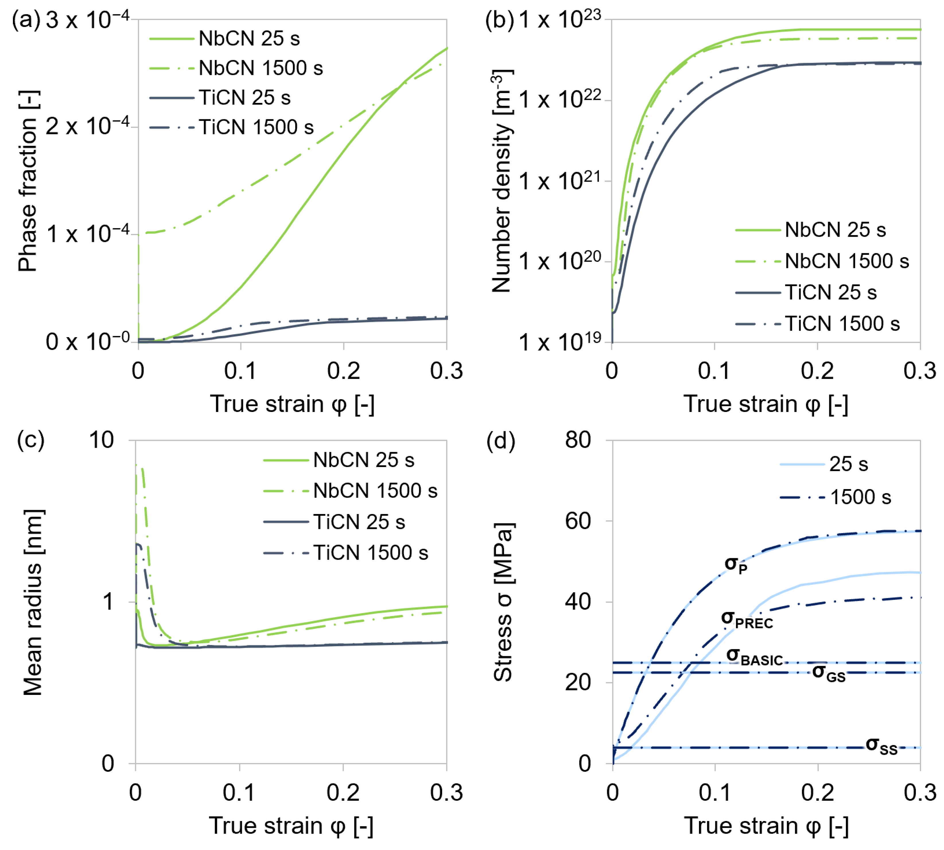 Materials 15 06824 g014 Materials 15 06824 g014