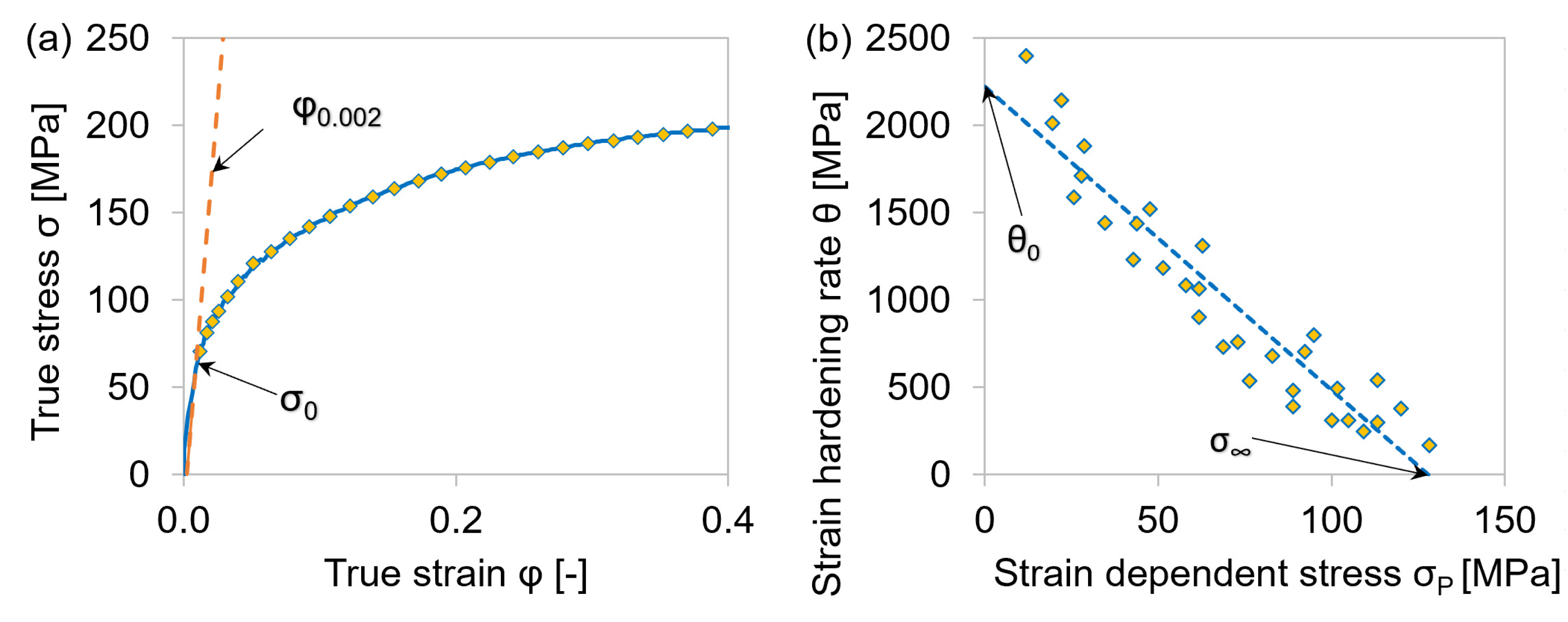 Materials 15 06824 g0a2 Materials 15 06824 g0a2