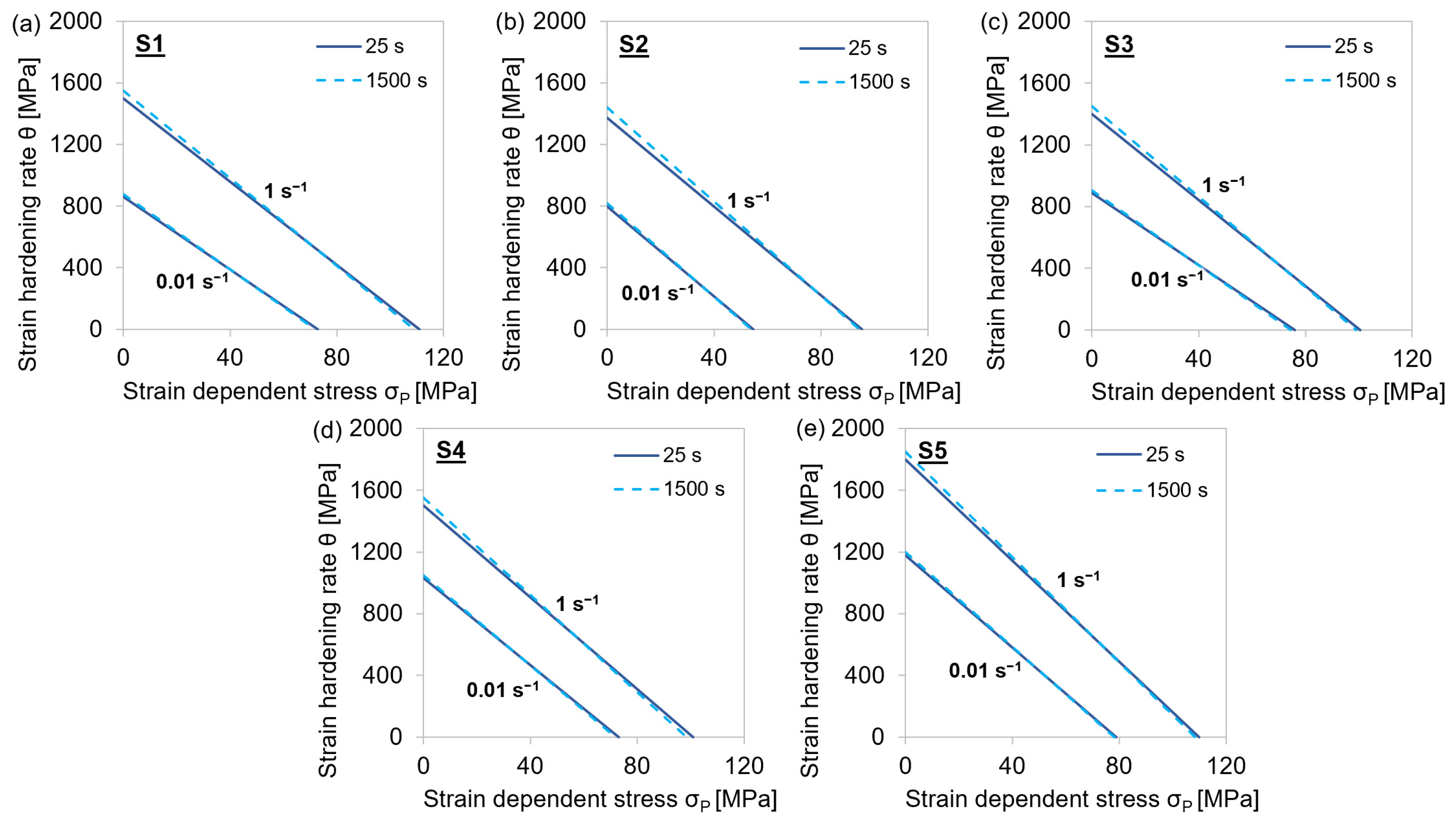 Materials 15 06824 g0a4 Materials 15 06824 g0a4