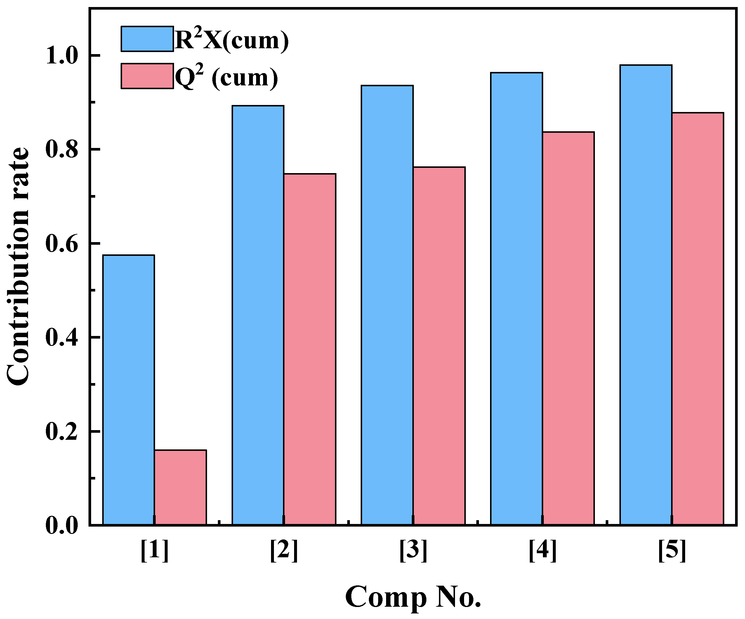 Materials 15 06825 g005