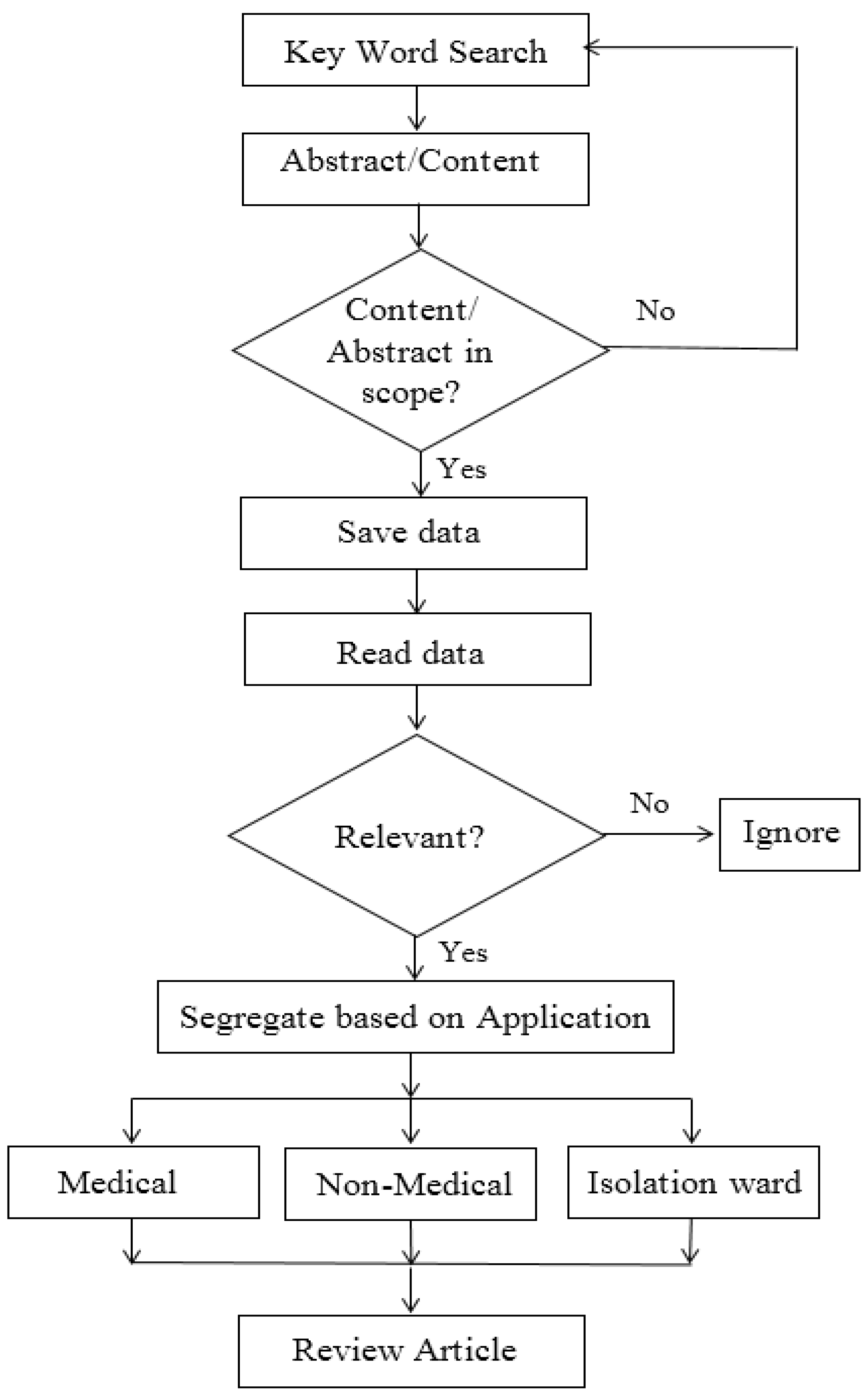 Materials 15 06827 g001 Materials 15 06827 g001