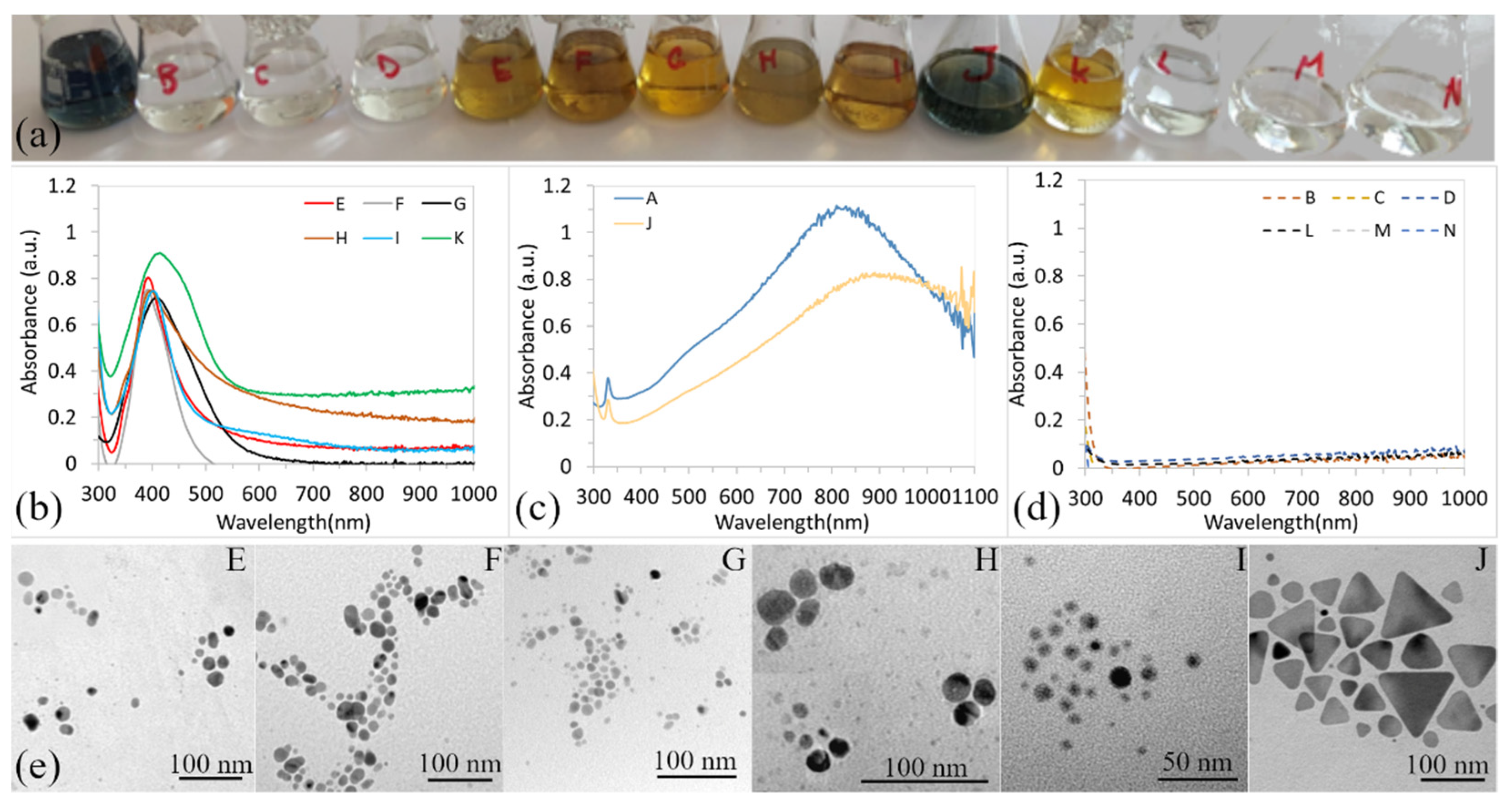 Materials 15 06829 g001 Materials 15 06829 g001